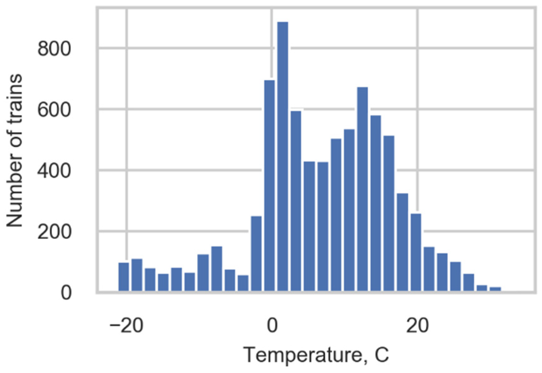 Sensors 22 01772 g002 550