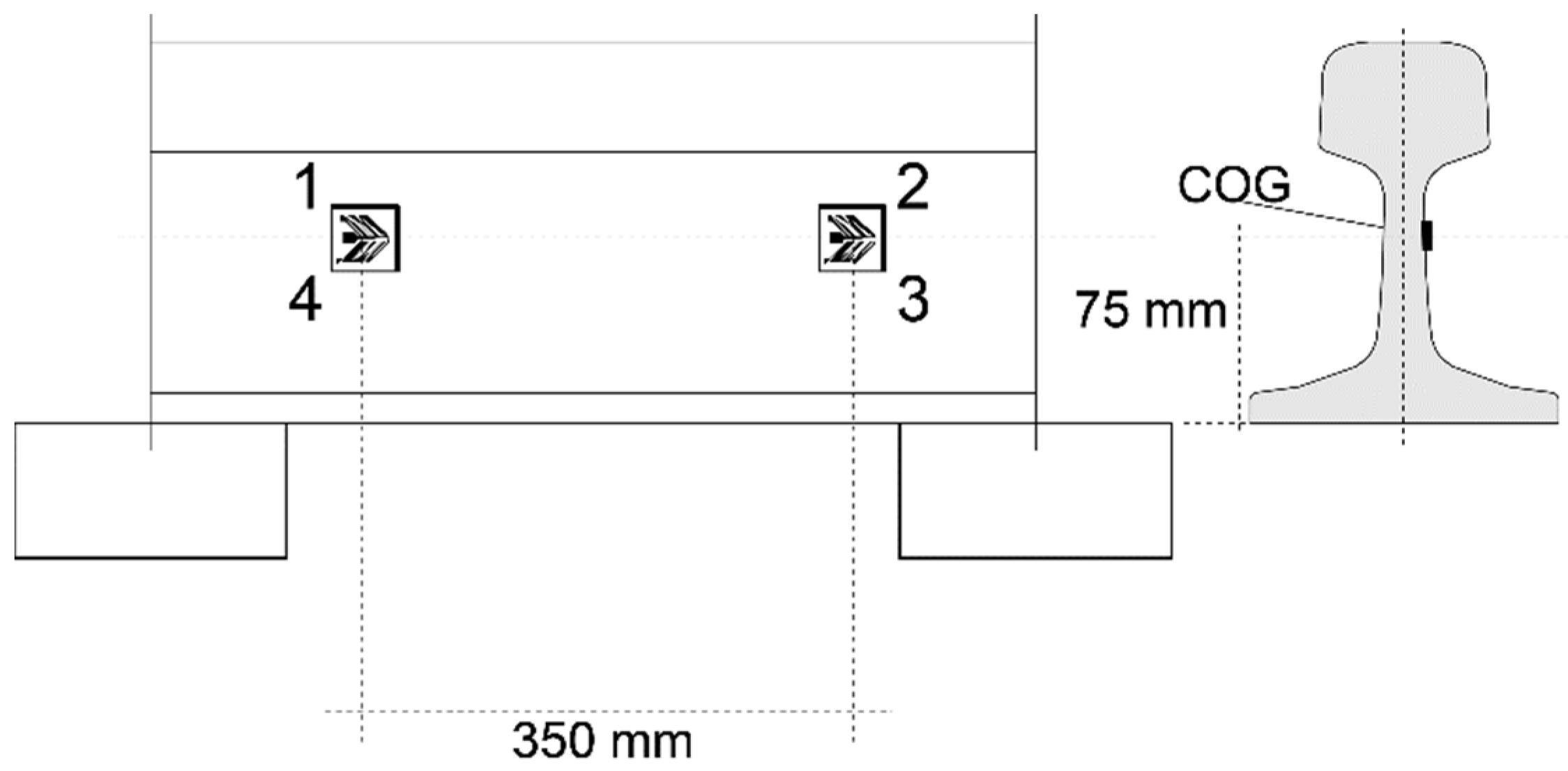 Sensors 22 01772 g003 550