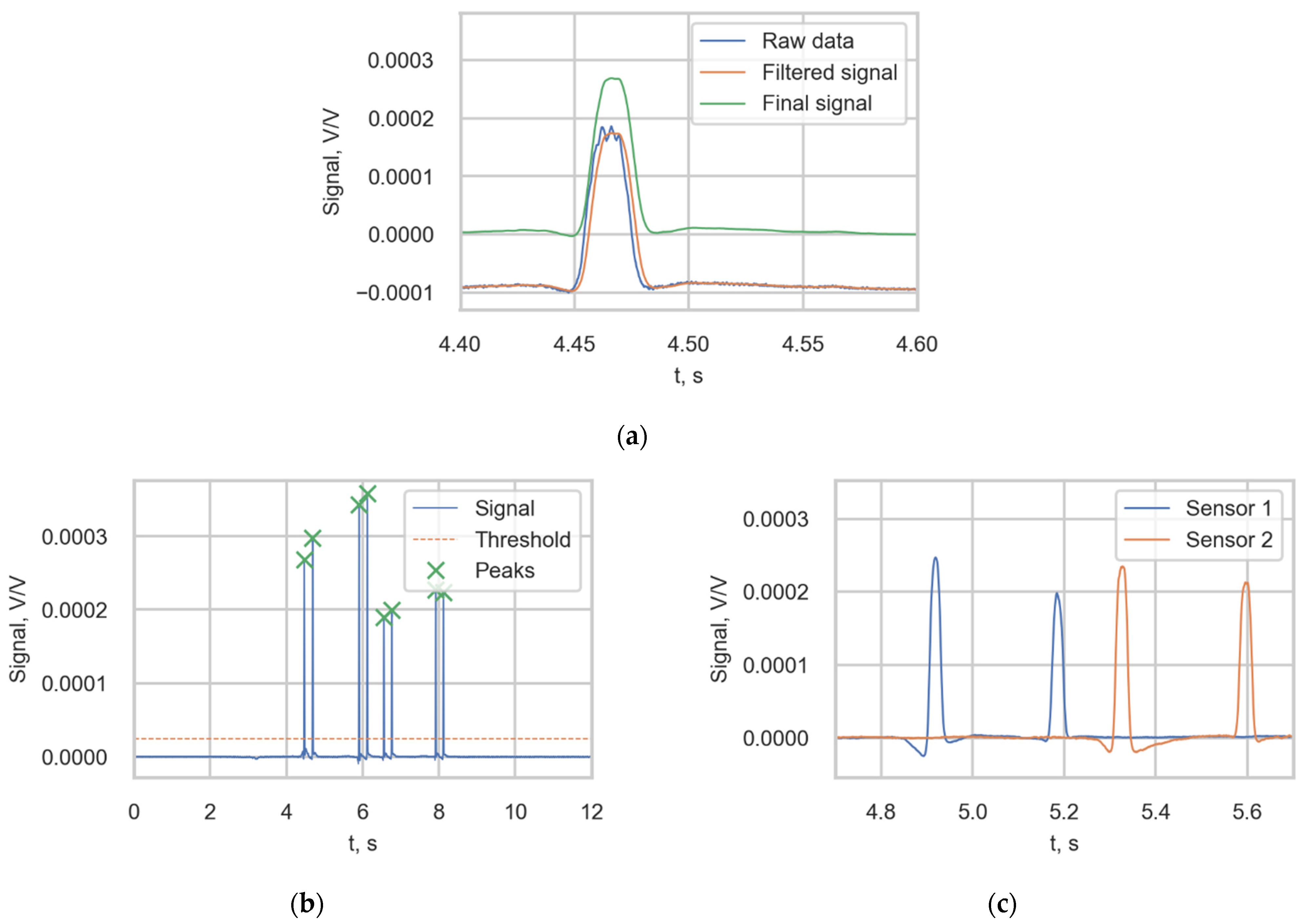 Sensors 22 01772 g005 550