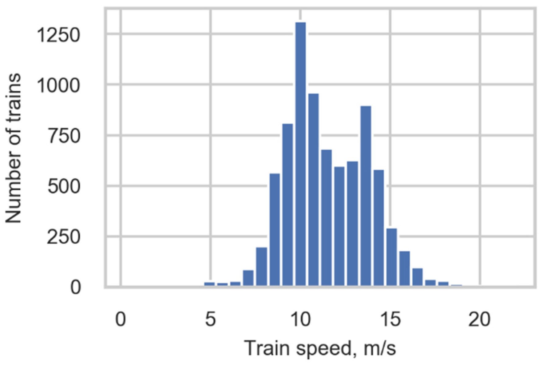 Sensors 22 01772 g006 550