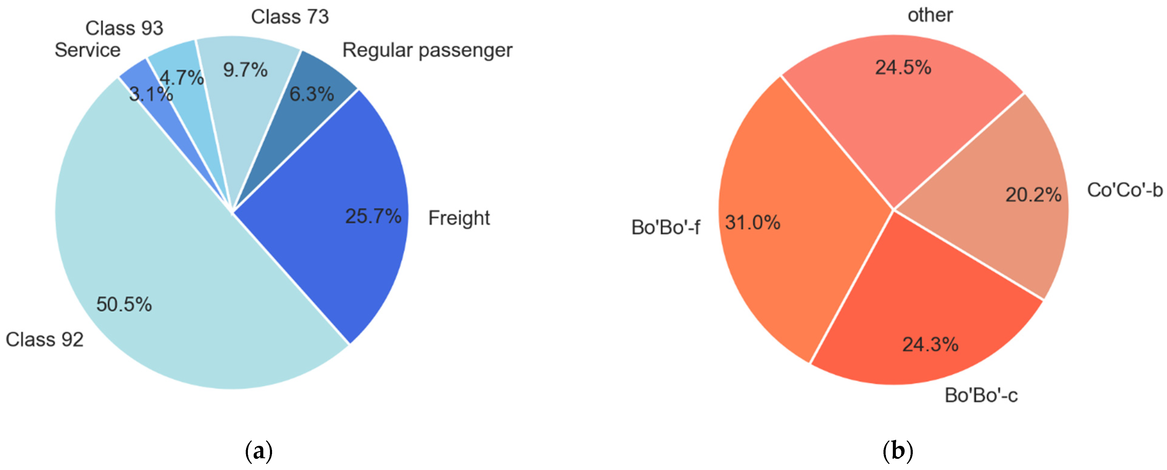 Sensors 22 01772 g010 550