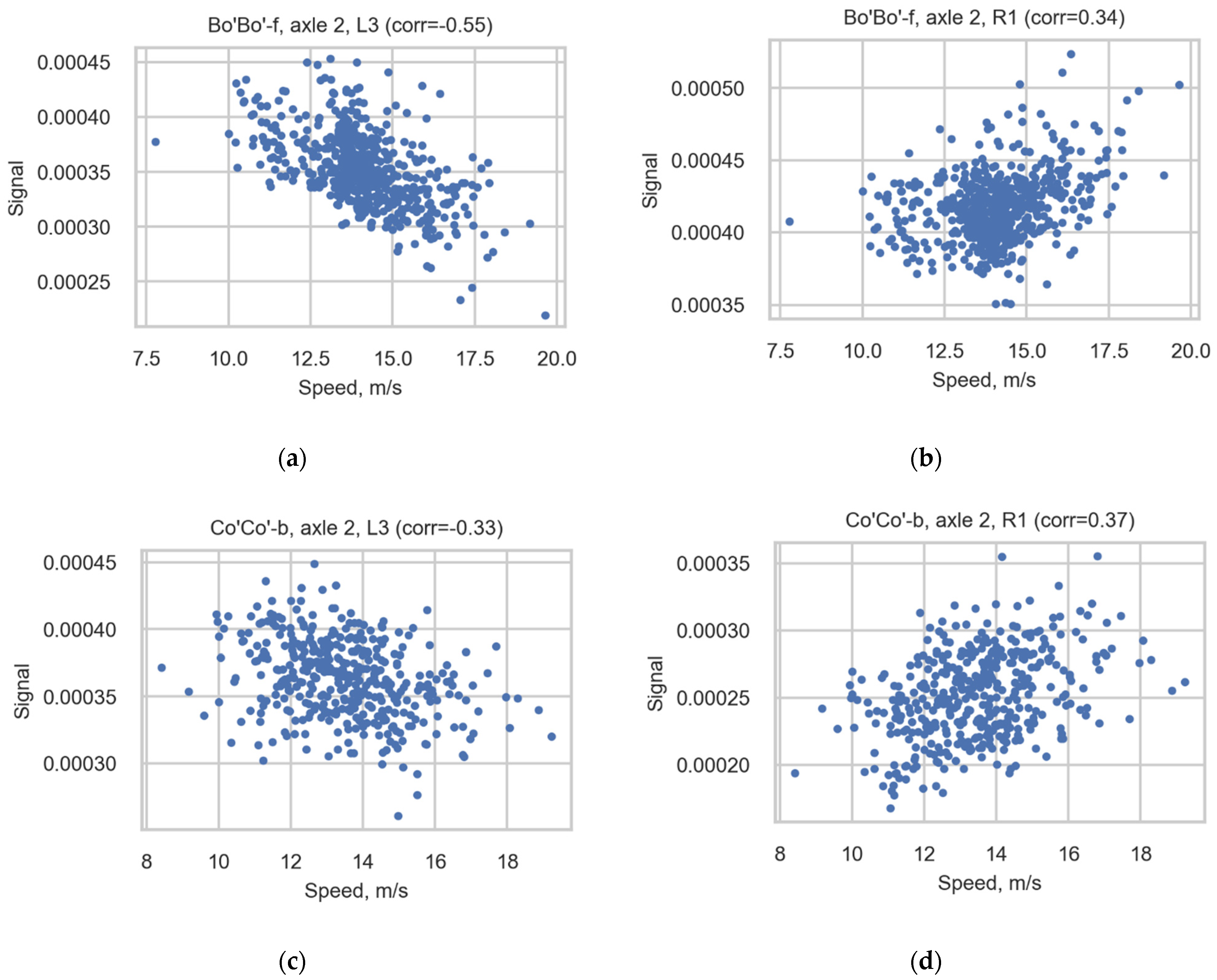 Sensors 22 01772 g011 550