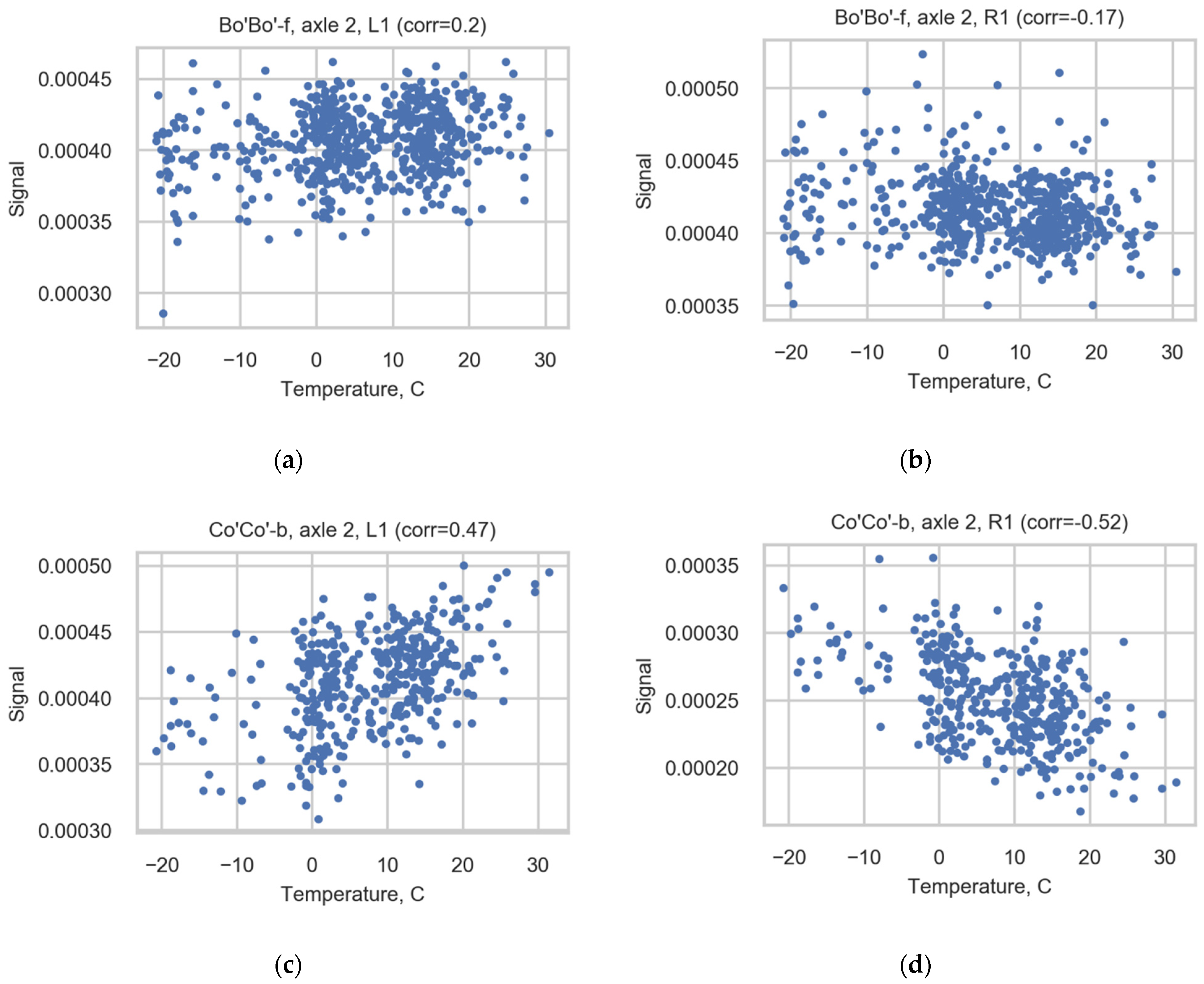 Sensors 22 01772 g012 550