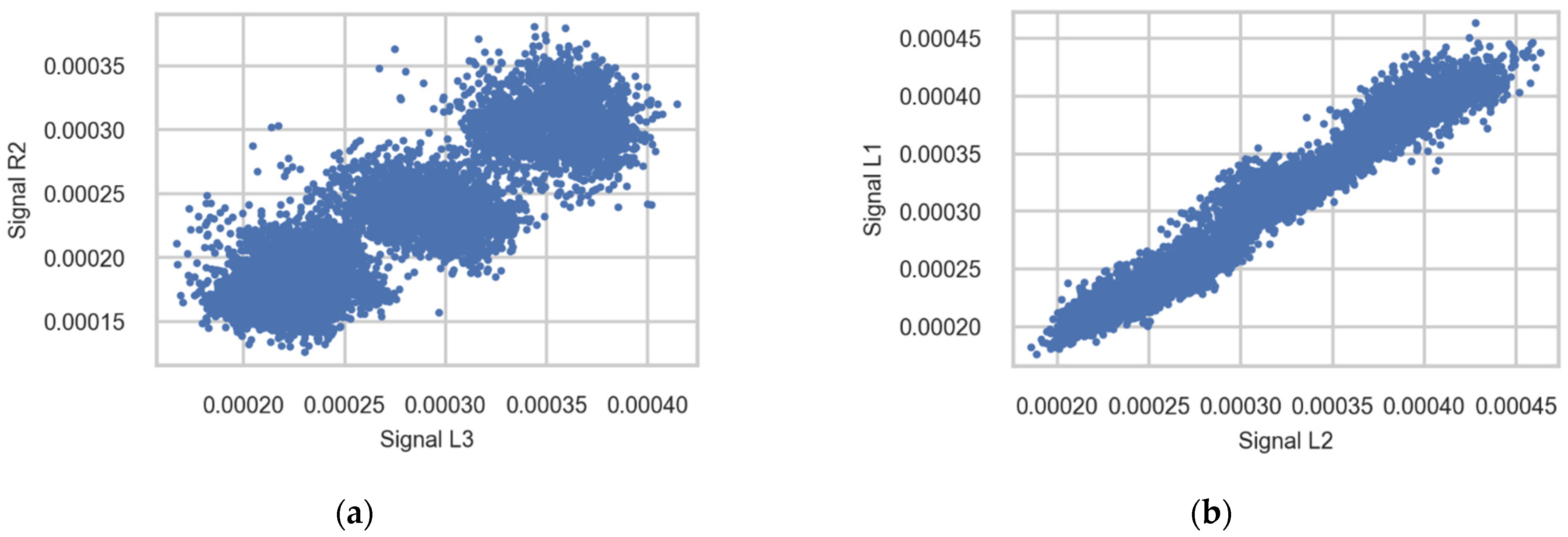 Sensors 22 01772 g014 550