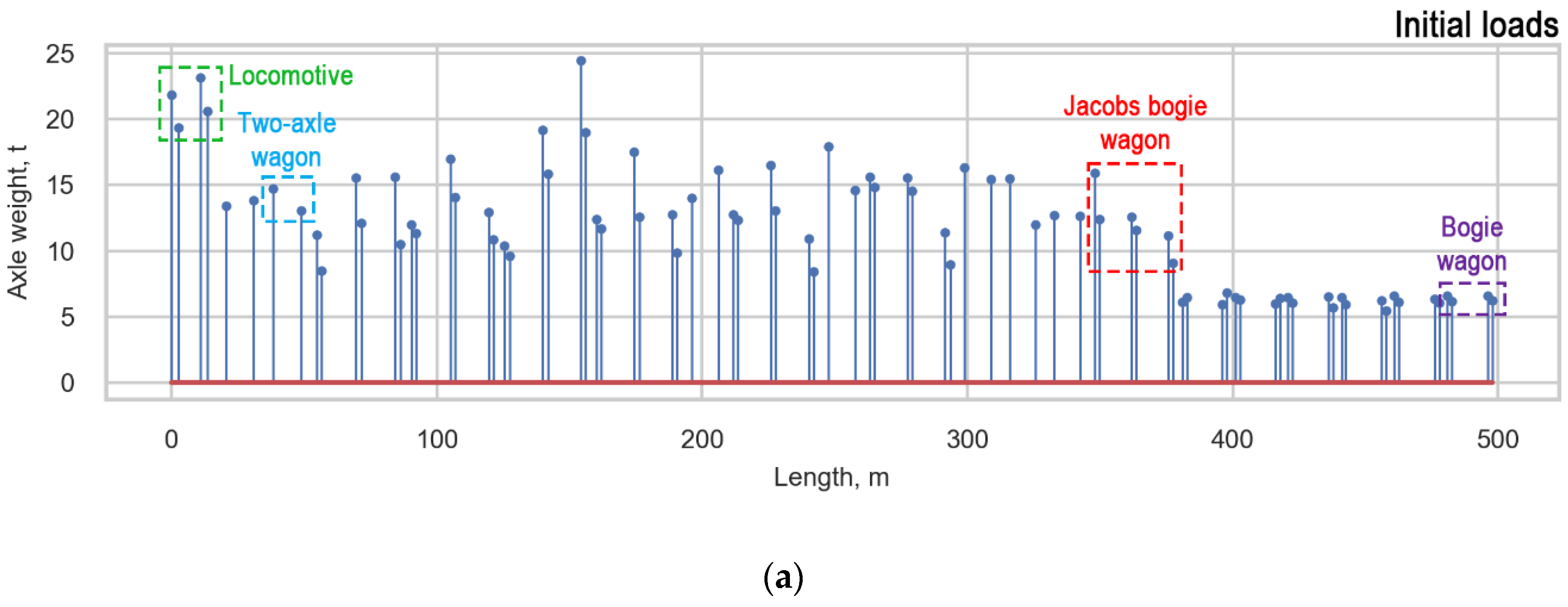 Sensors 22 01772 g015a 550