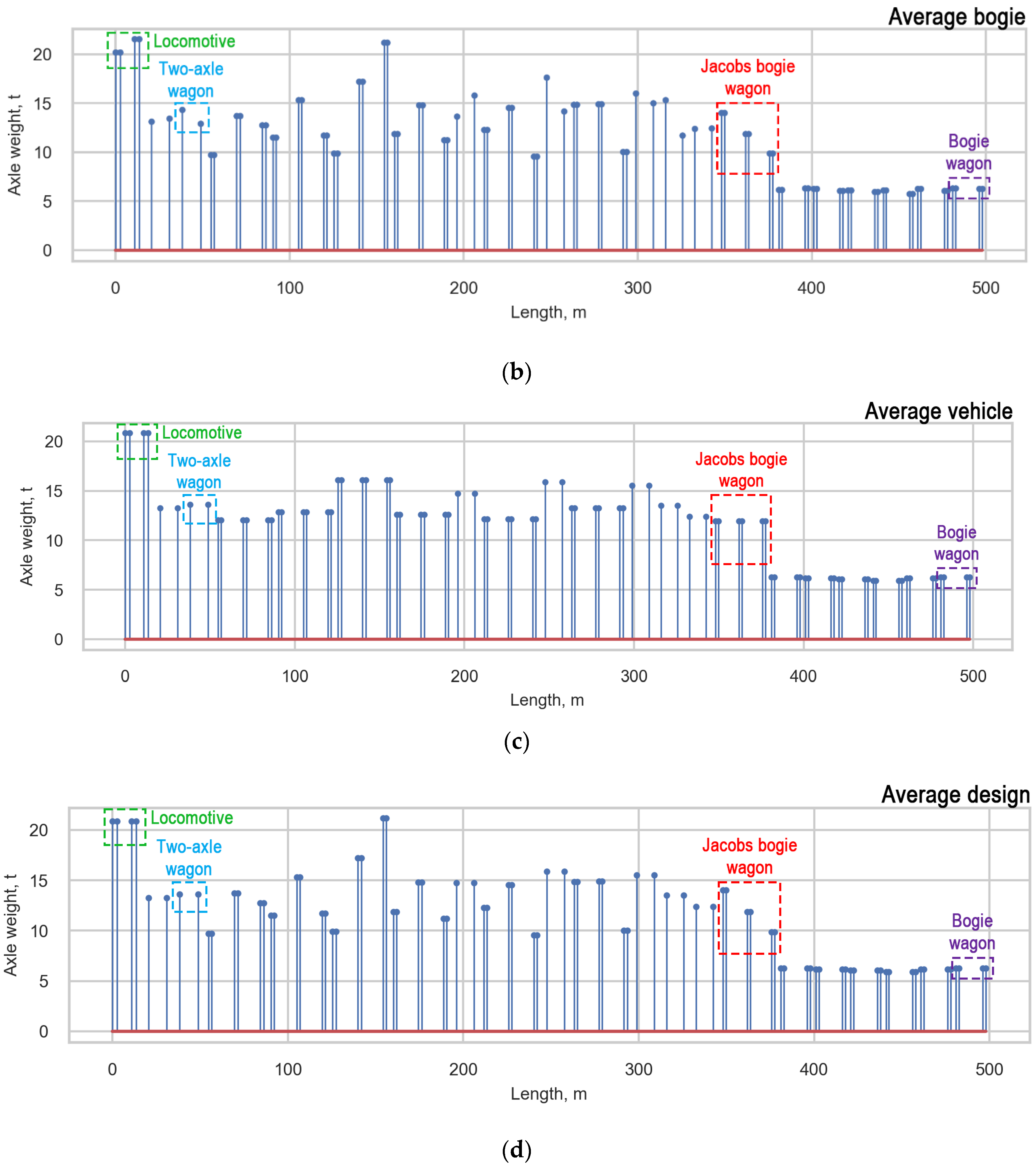 Sensors 22 01772 g015b 550