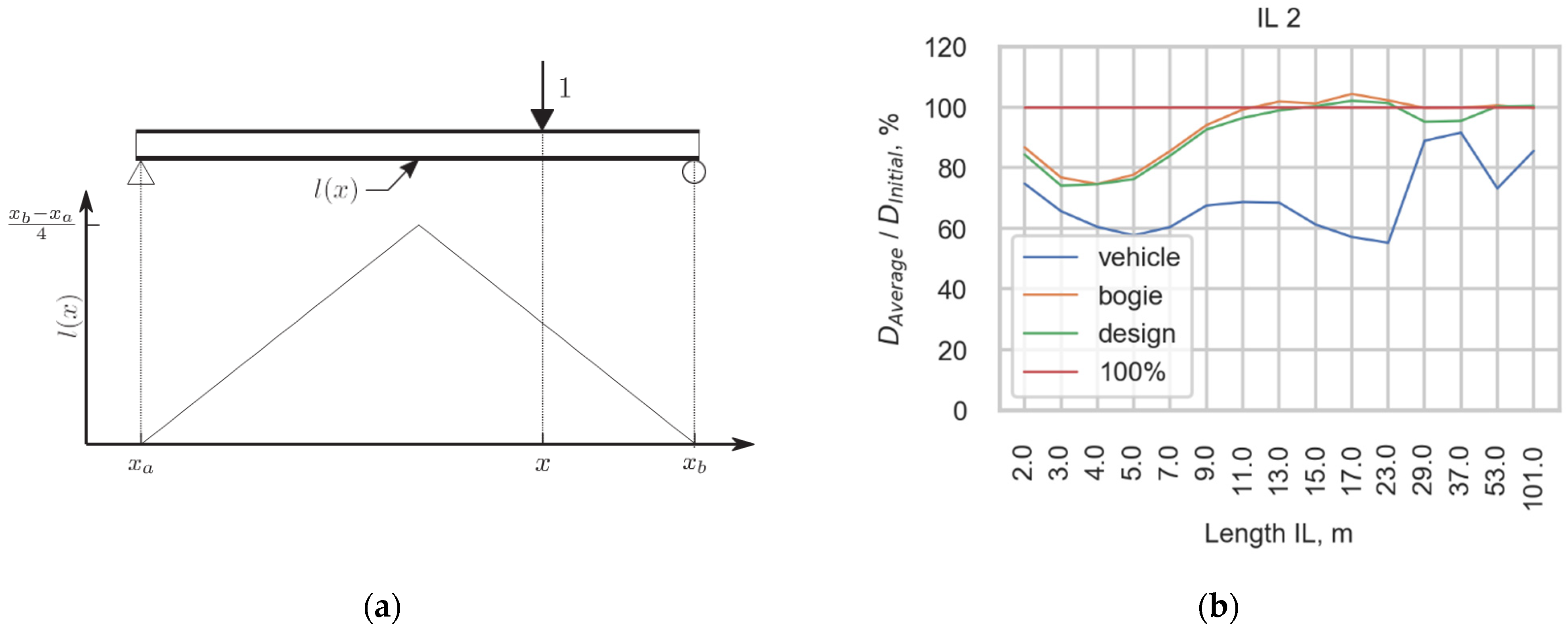 Sensors 22 01772 g016 550