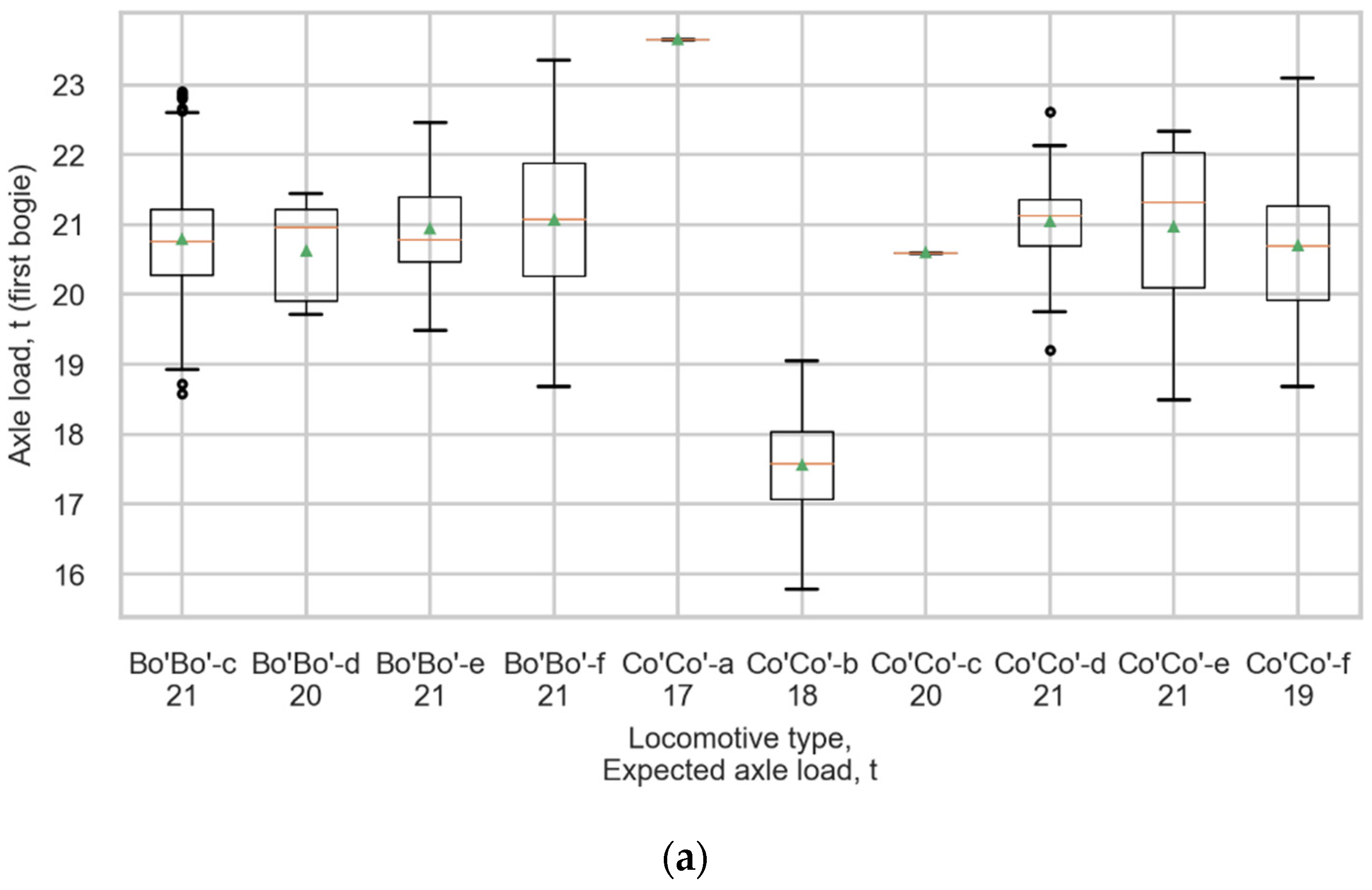 Sensors 22 01772 g017a 550