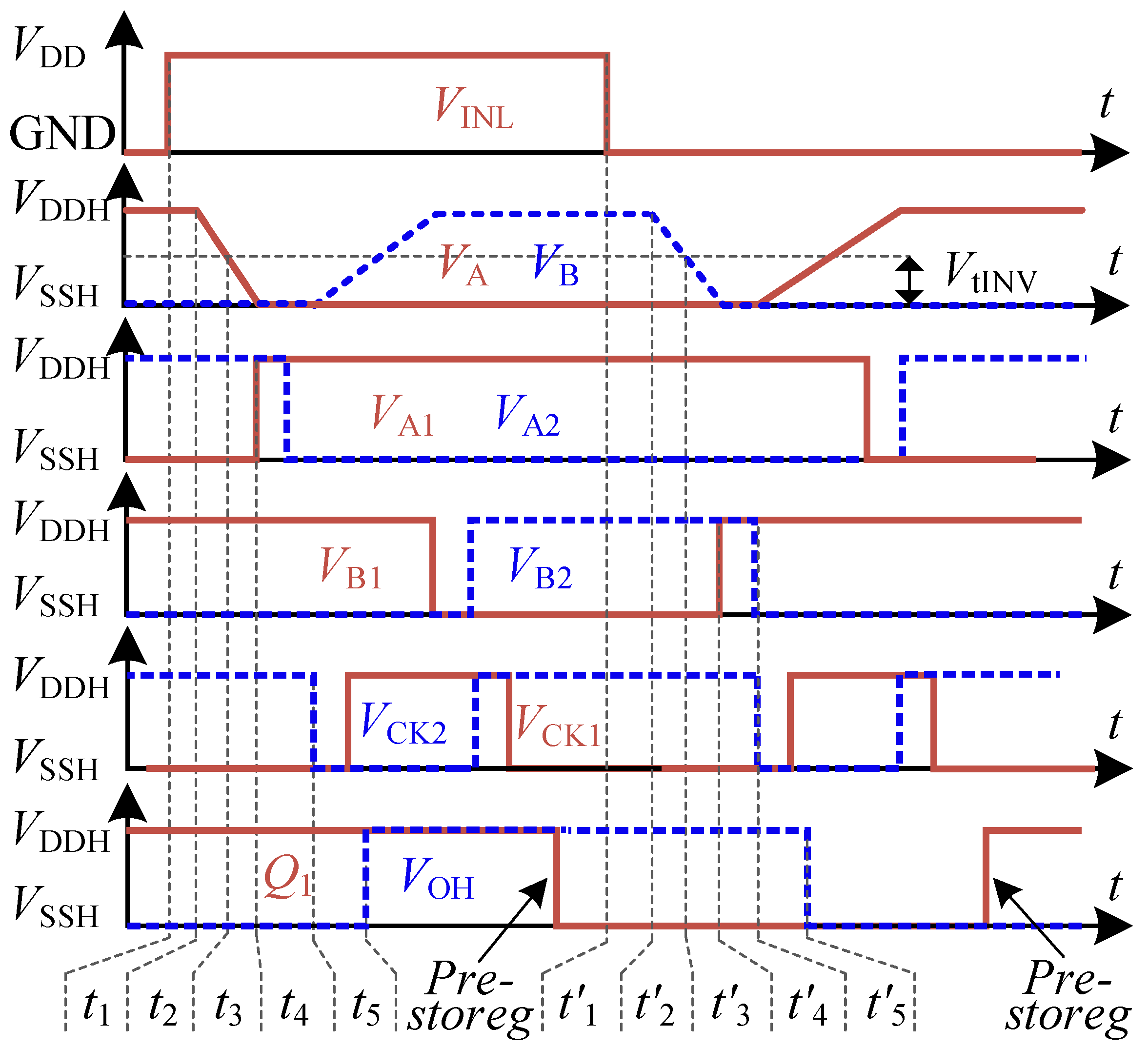 Sensors 22 01774 g004
