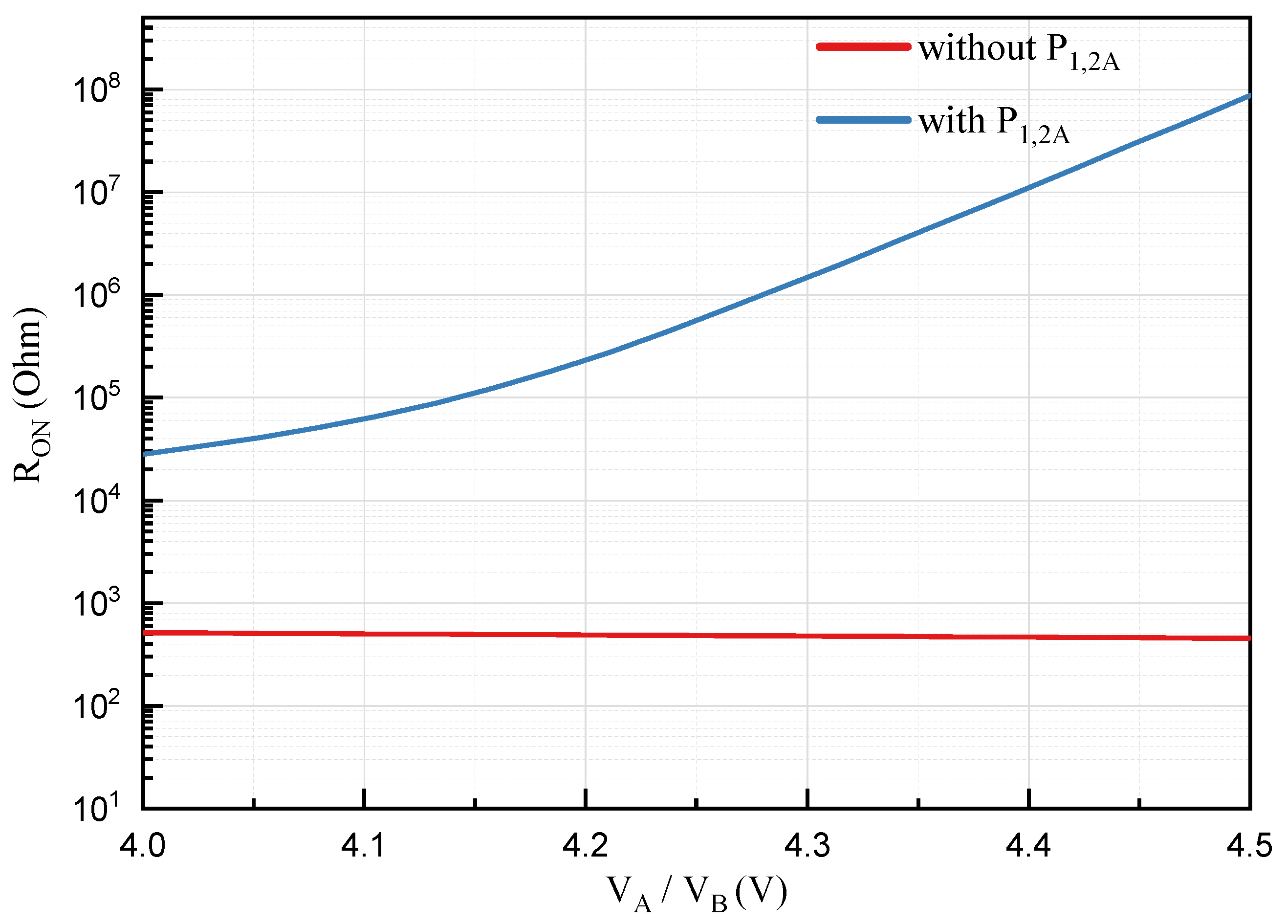 Sensors 22 01774 g007