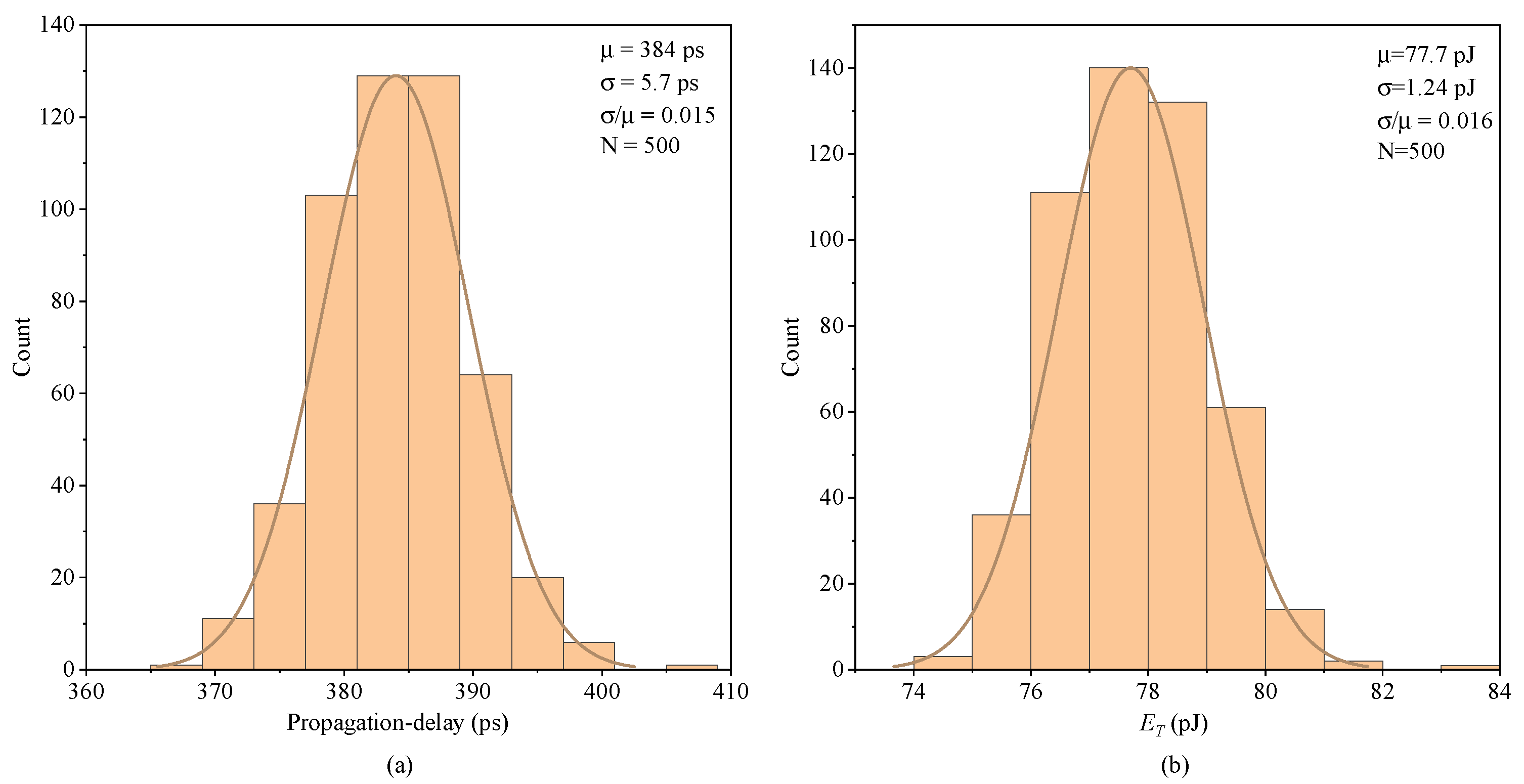 Sensors 22 01774 g013