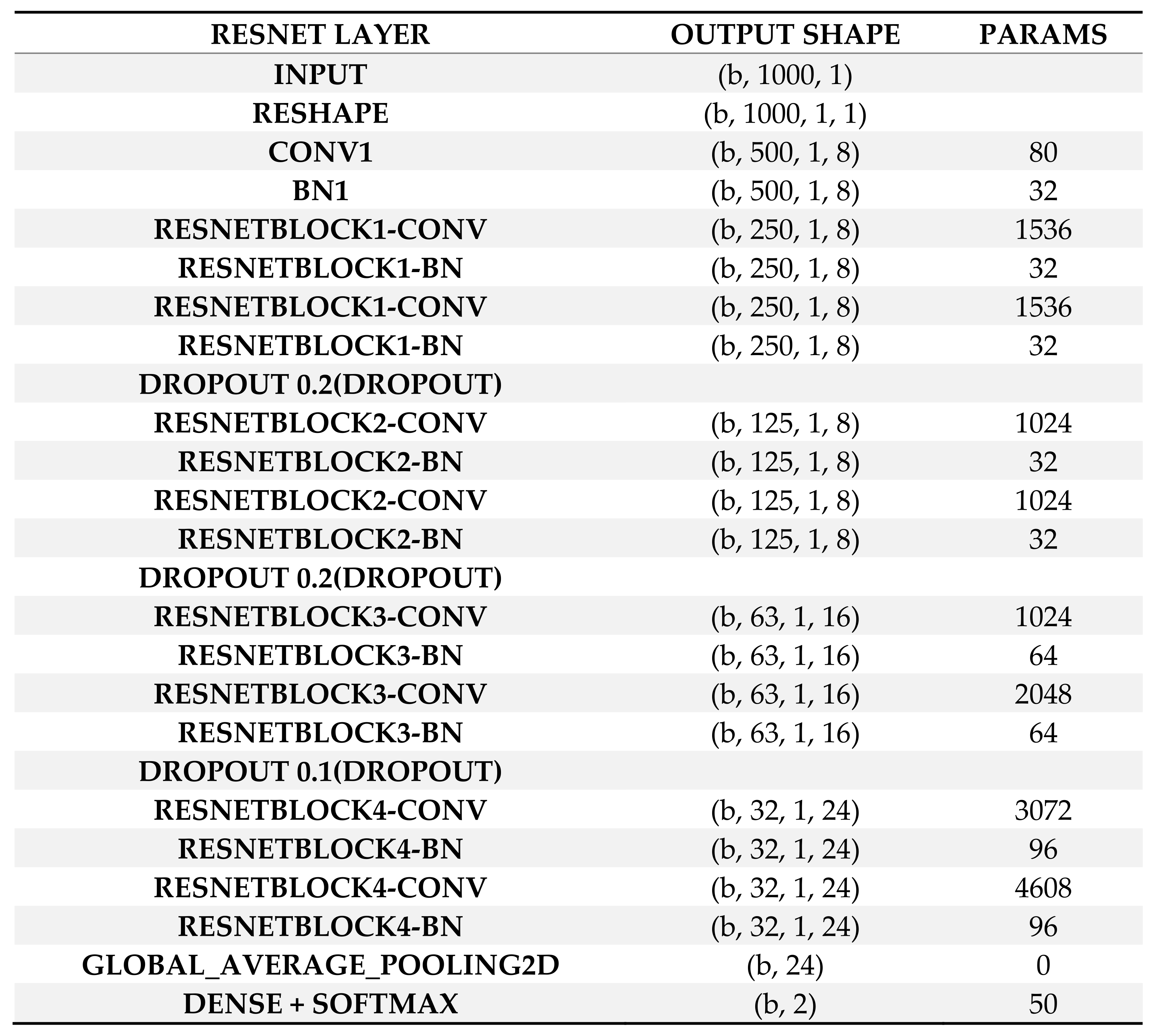 Sensors 22 01776 g002