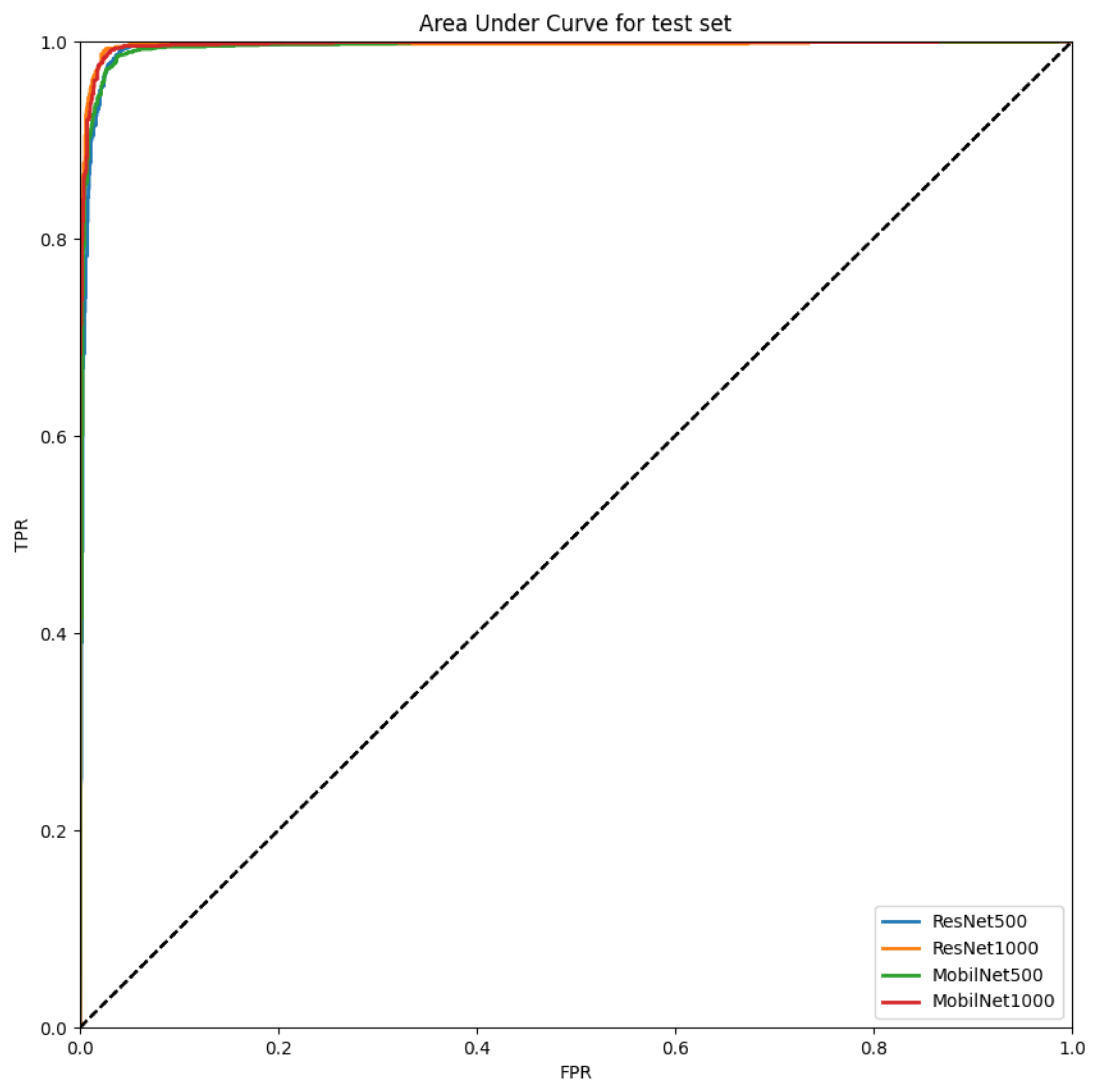 Sensors 22 01776 g004