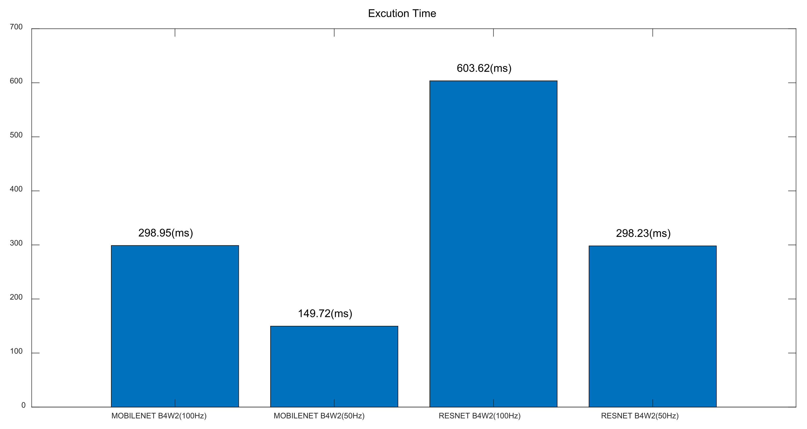 Sensors 22 01776 g006
