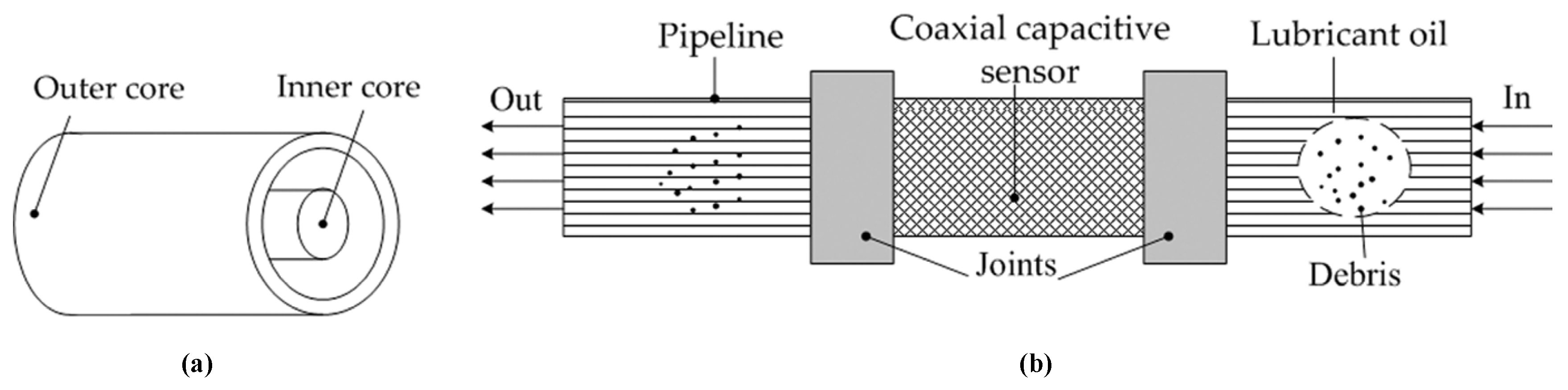Sensors 22 01777 g001 550