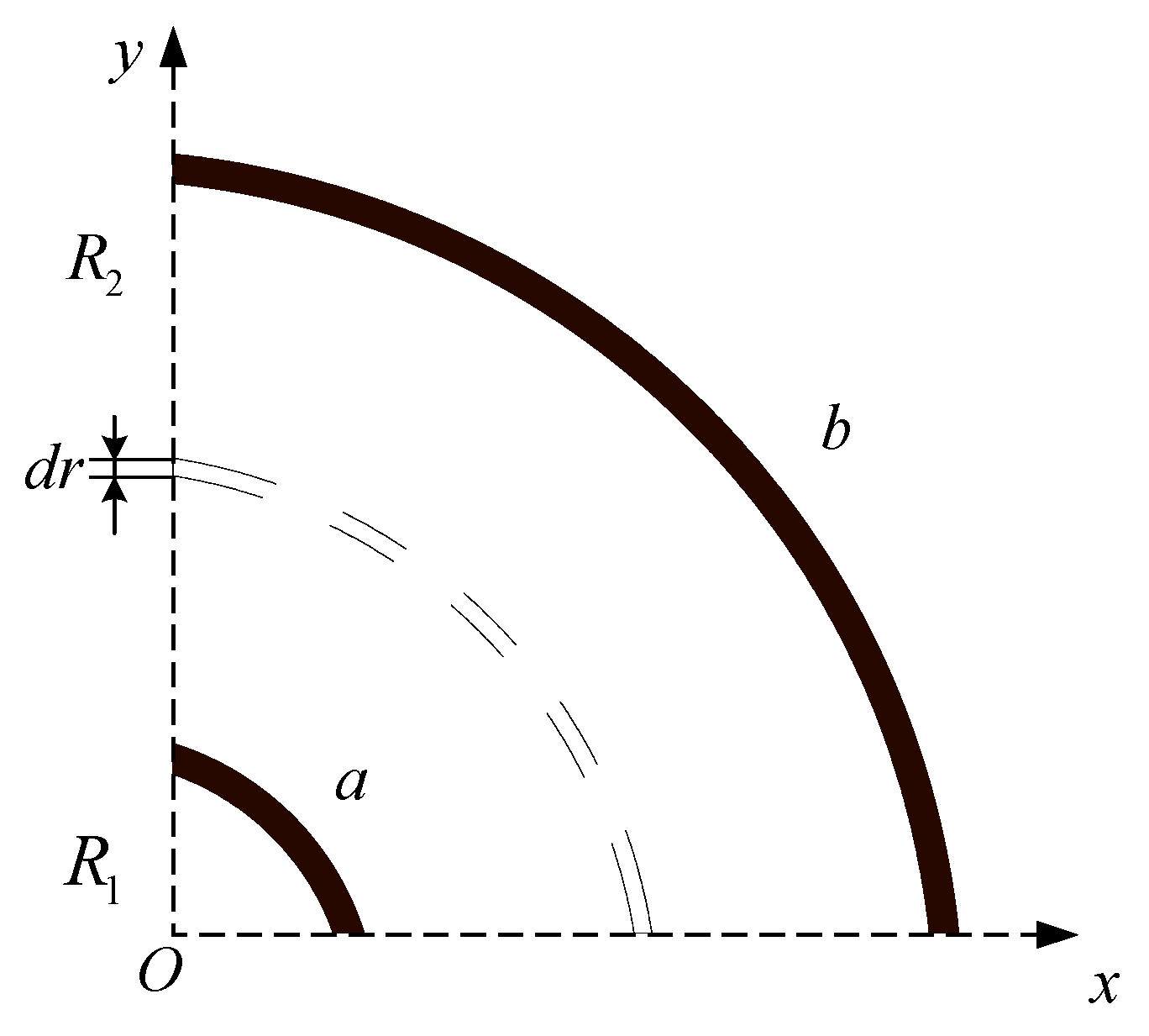 Sensors 22 01777 g004 550