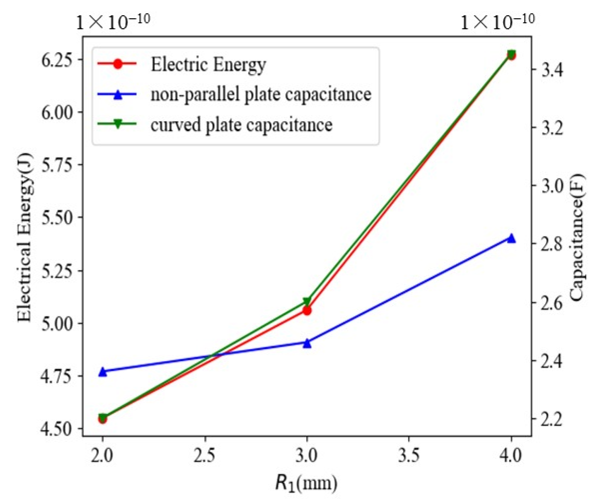 Sensors 22 01777 g007 550