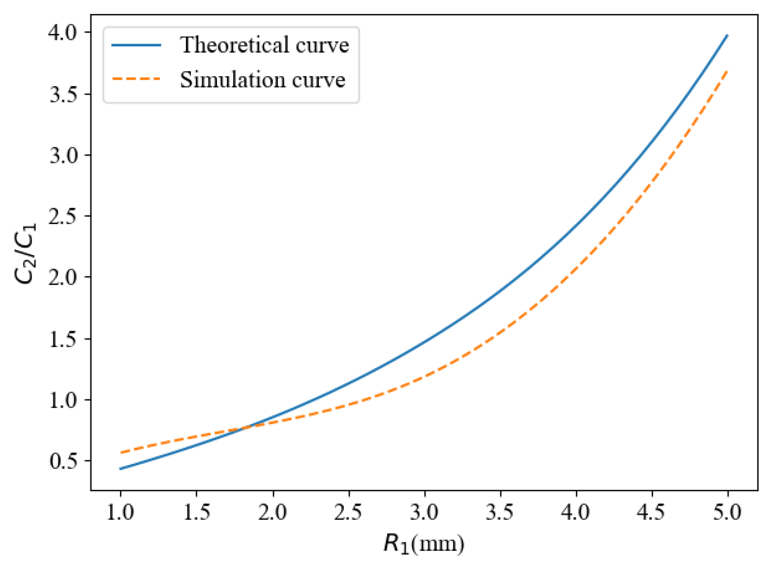 Sensors 22 01777 g008 550