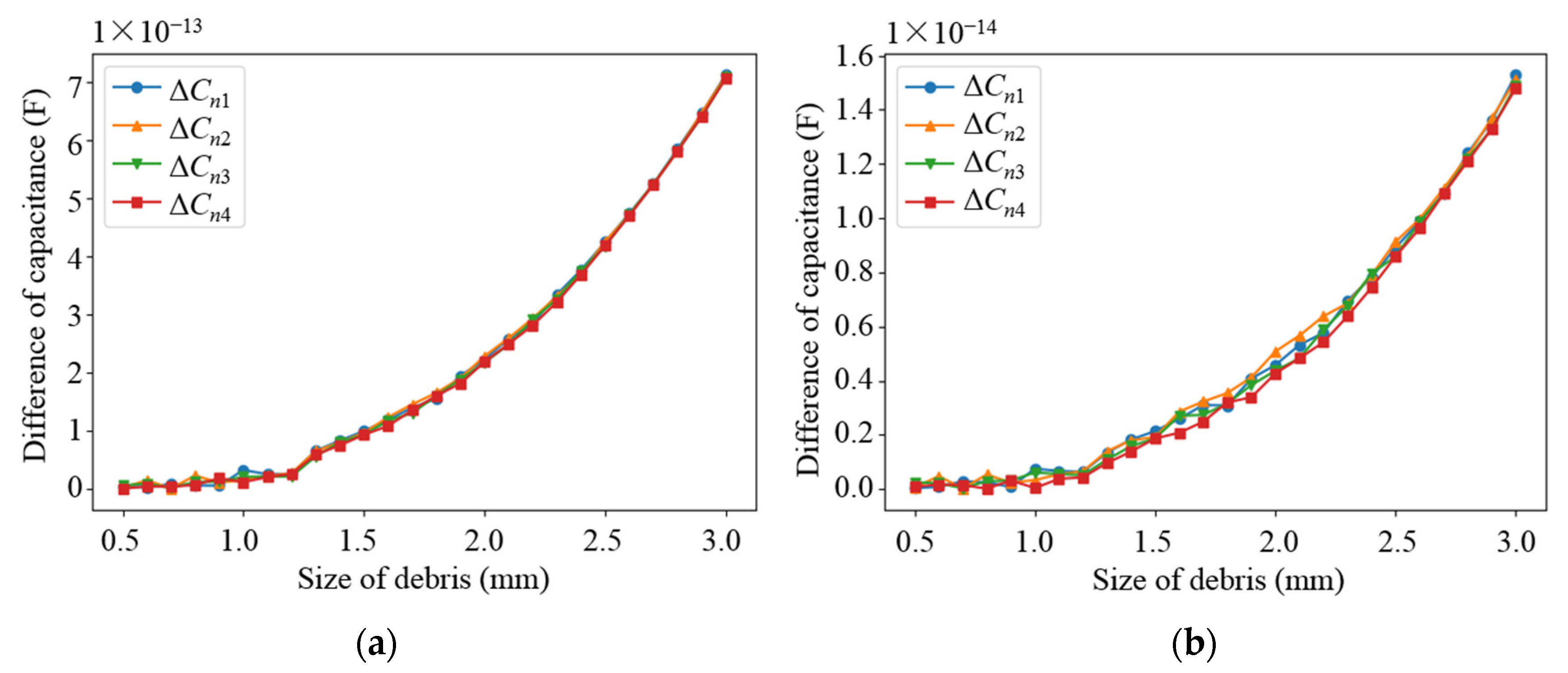 Sensors 22 01777 g009 550