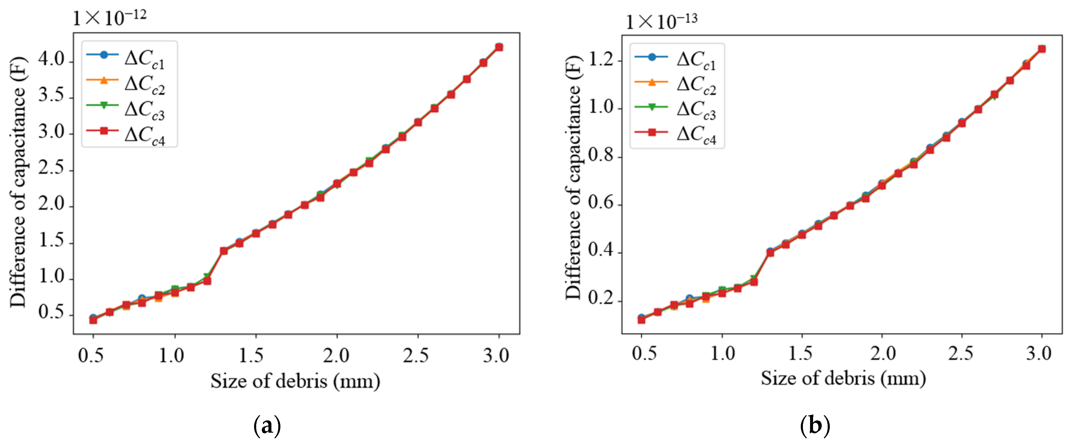 Sensors 22 01777 g010 550