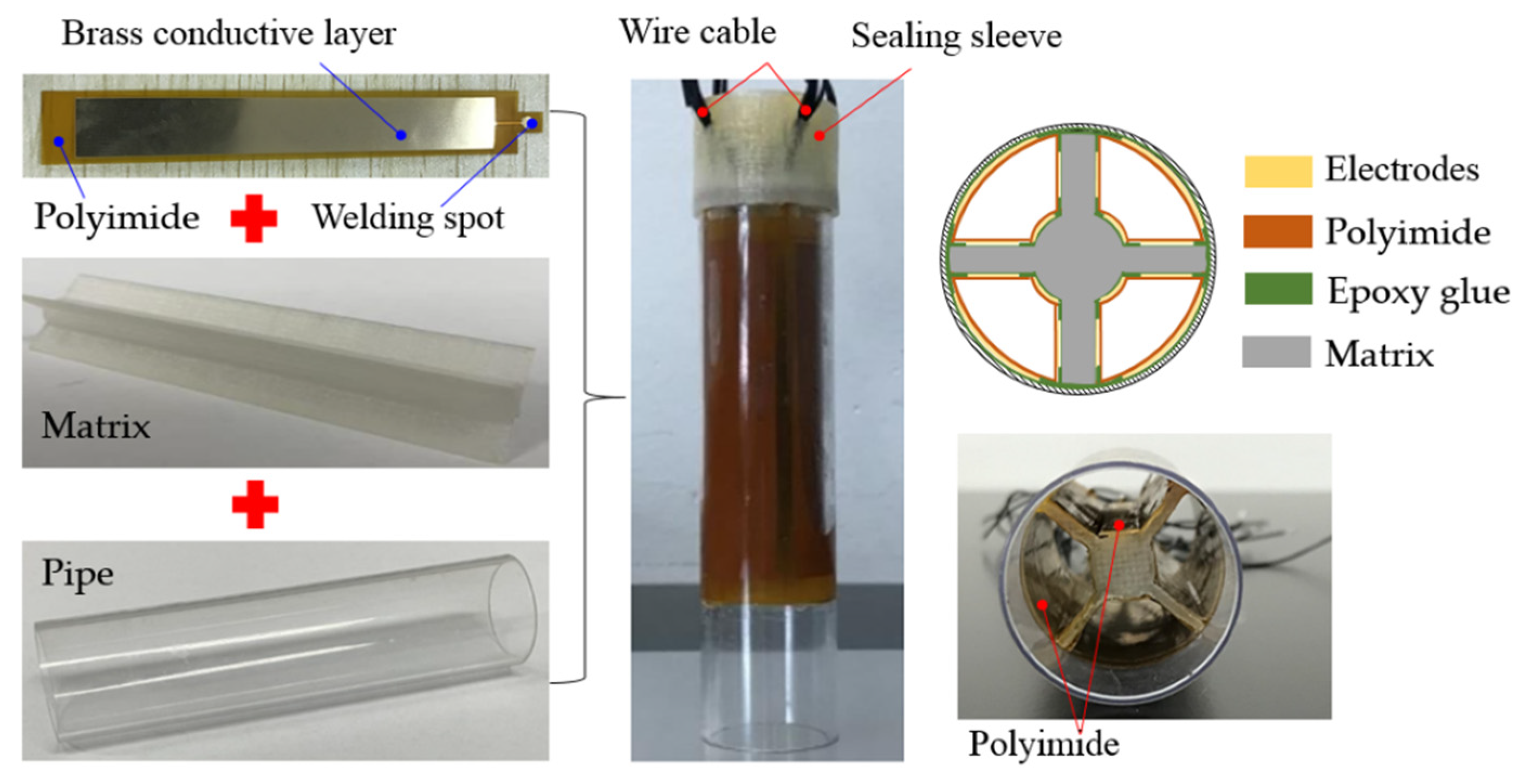 Sensors 22 01777 g013 550