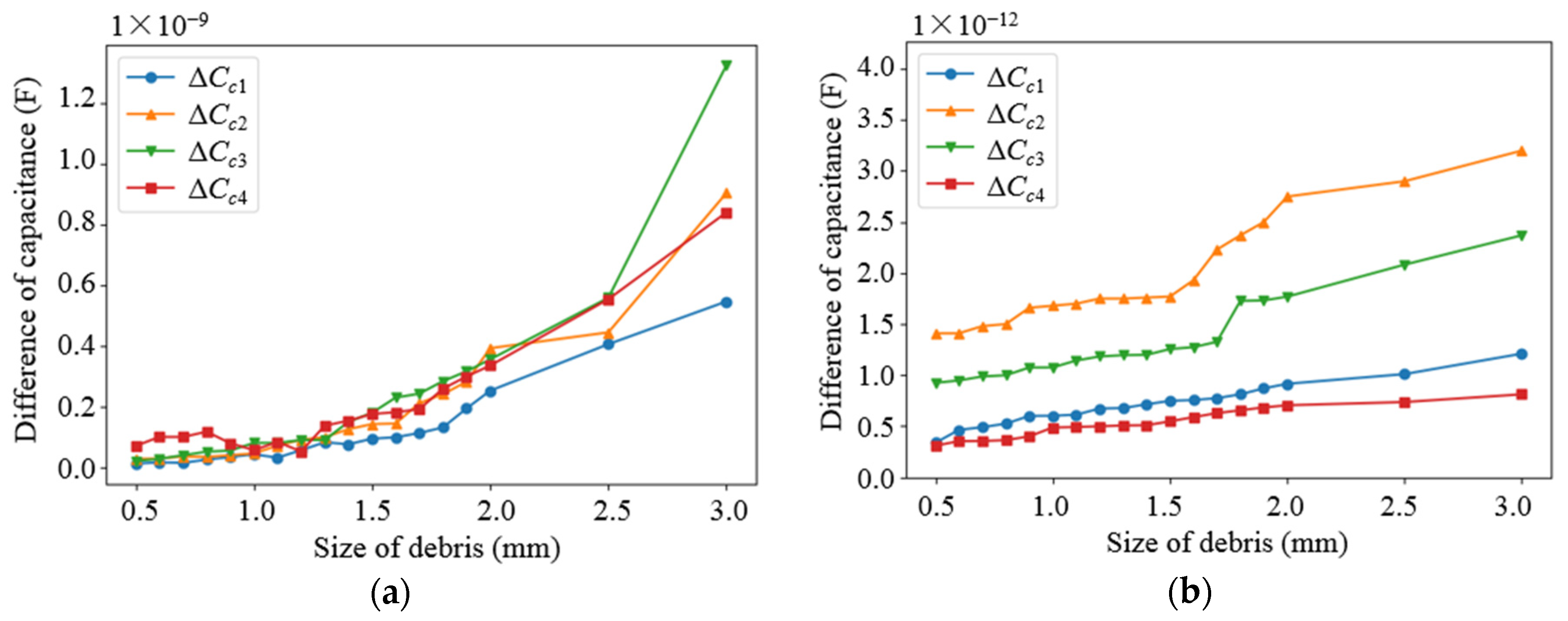 Sensors 22 01777 g019 550