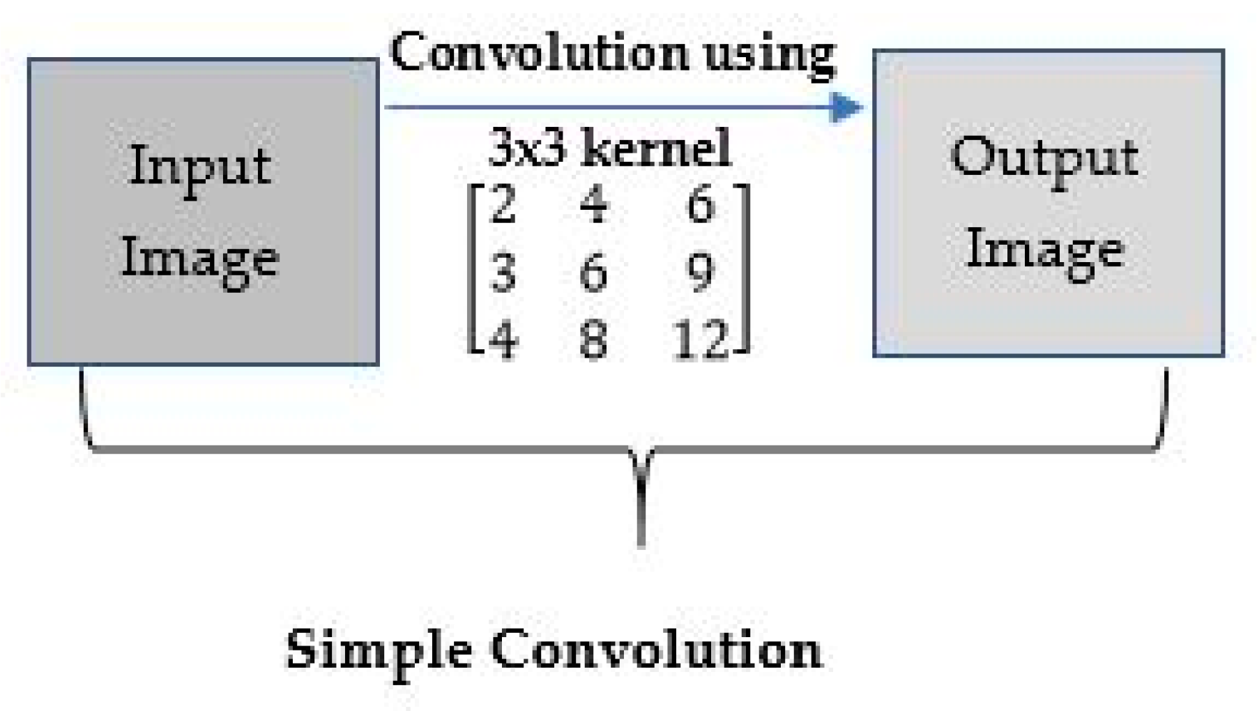 Sensors 22 01780 g005a