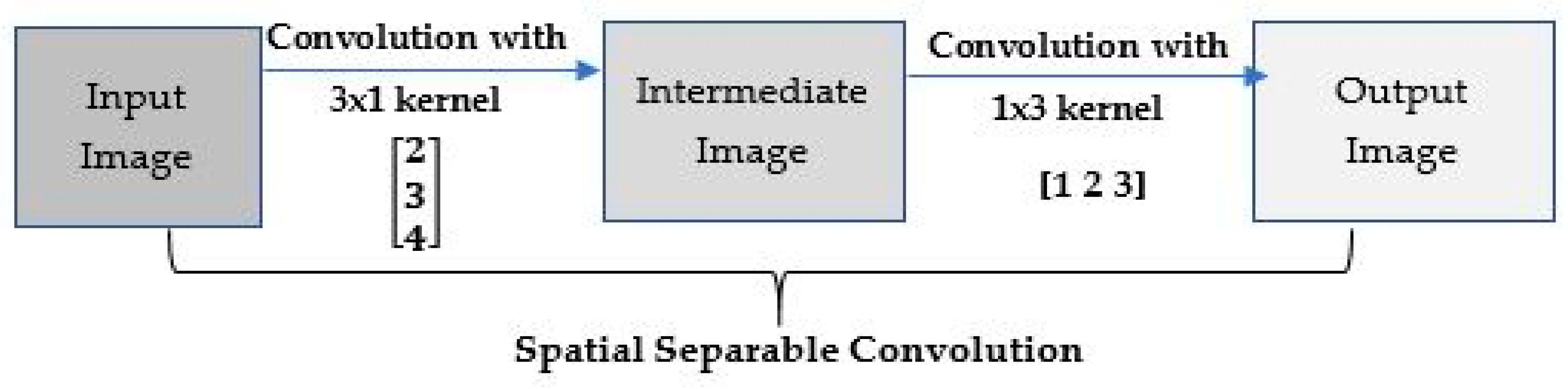 Sensors 22 01780 g005b