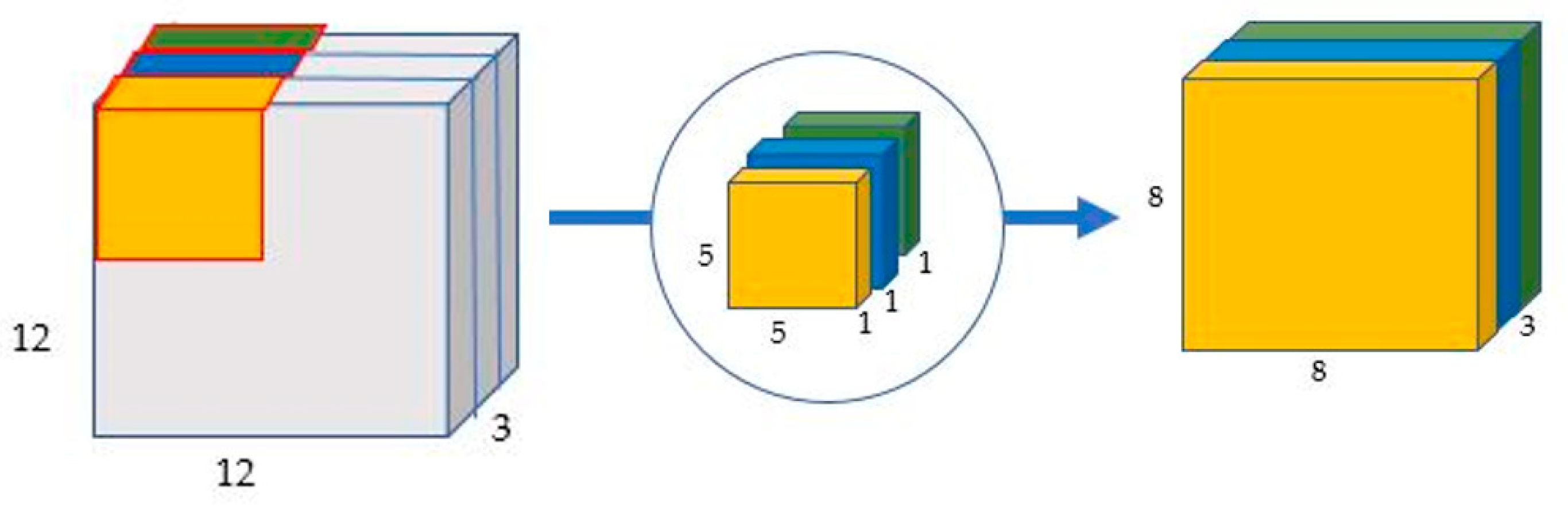 Sensors 22 01780 g006