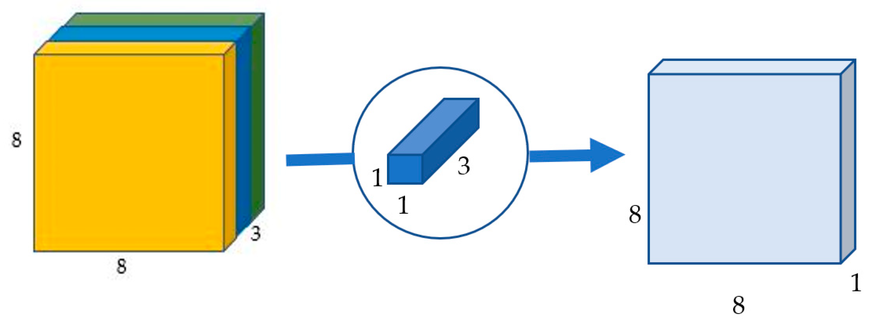 Sensors 22 01780 g007