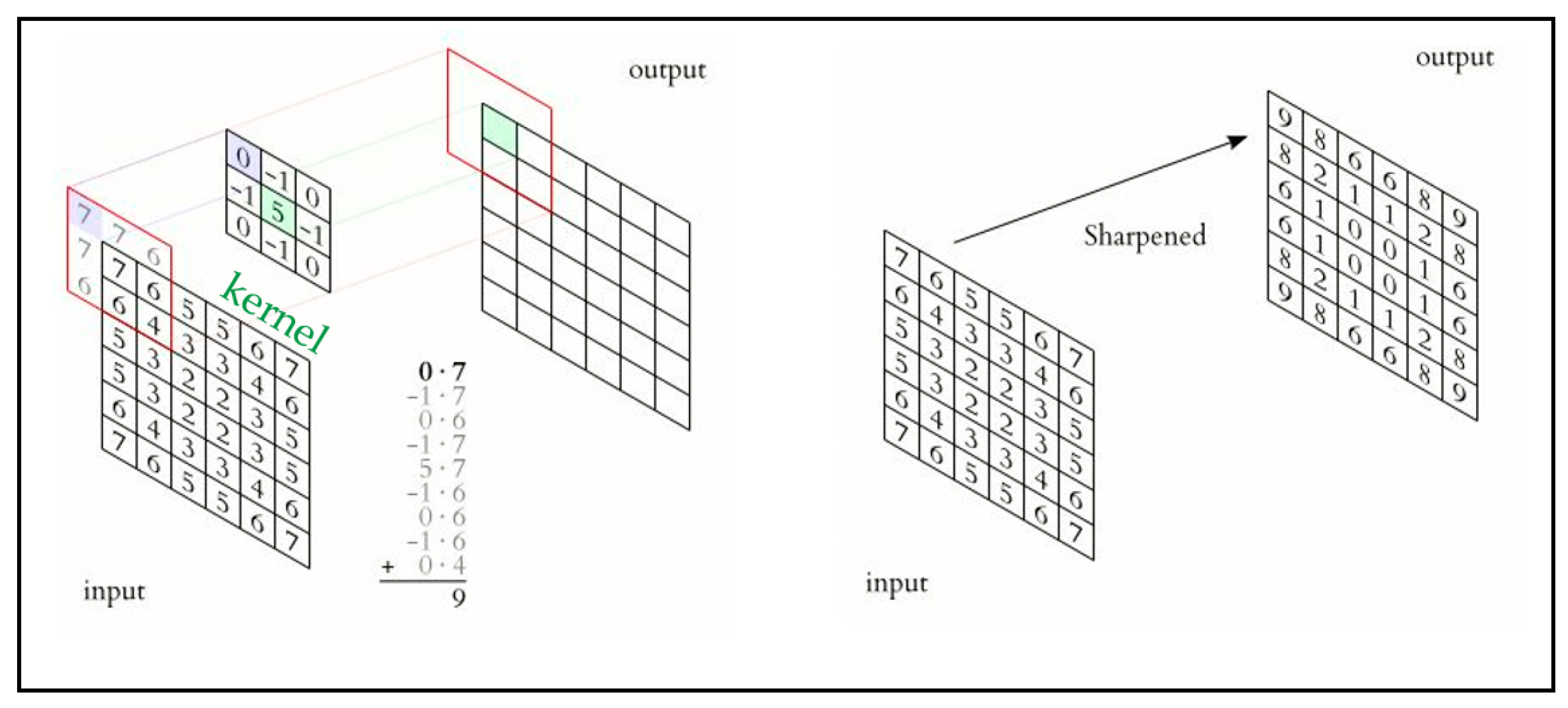 Sensors 22 01780 g008