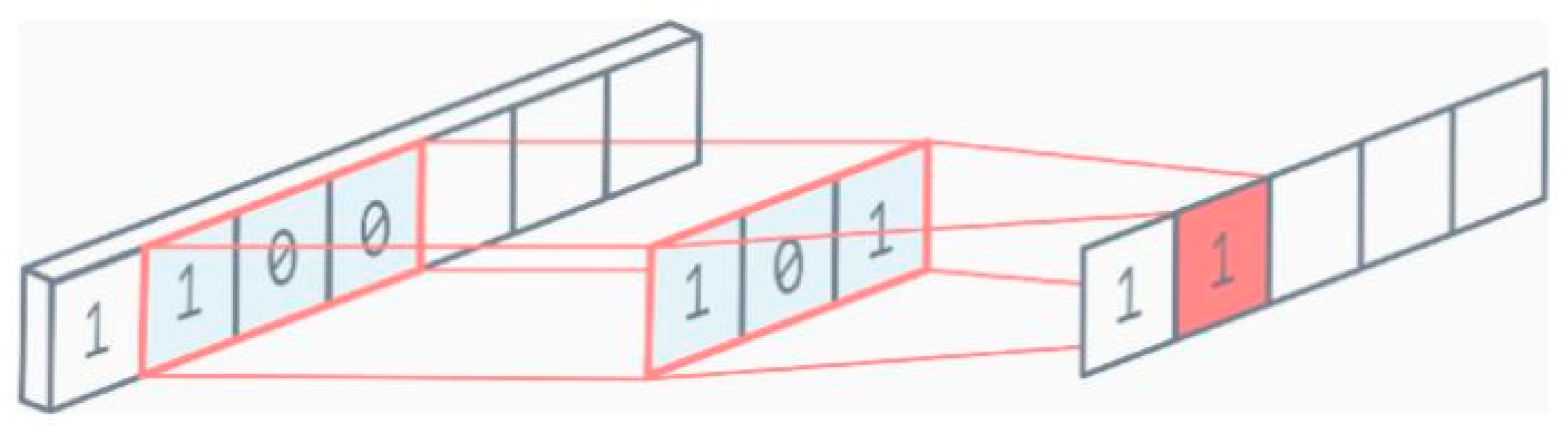 Sensors 22 01780 g009