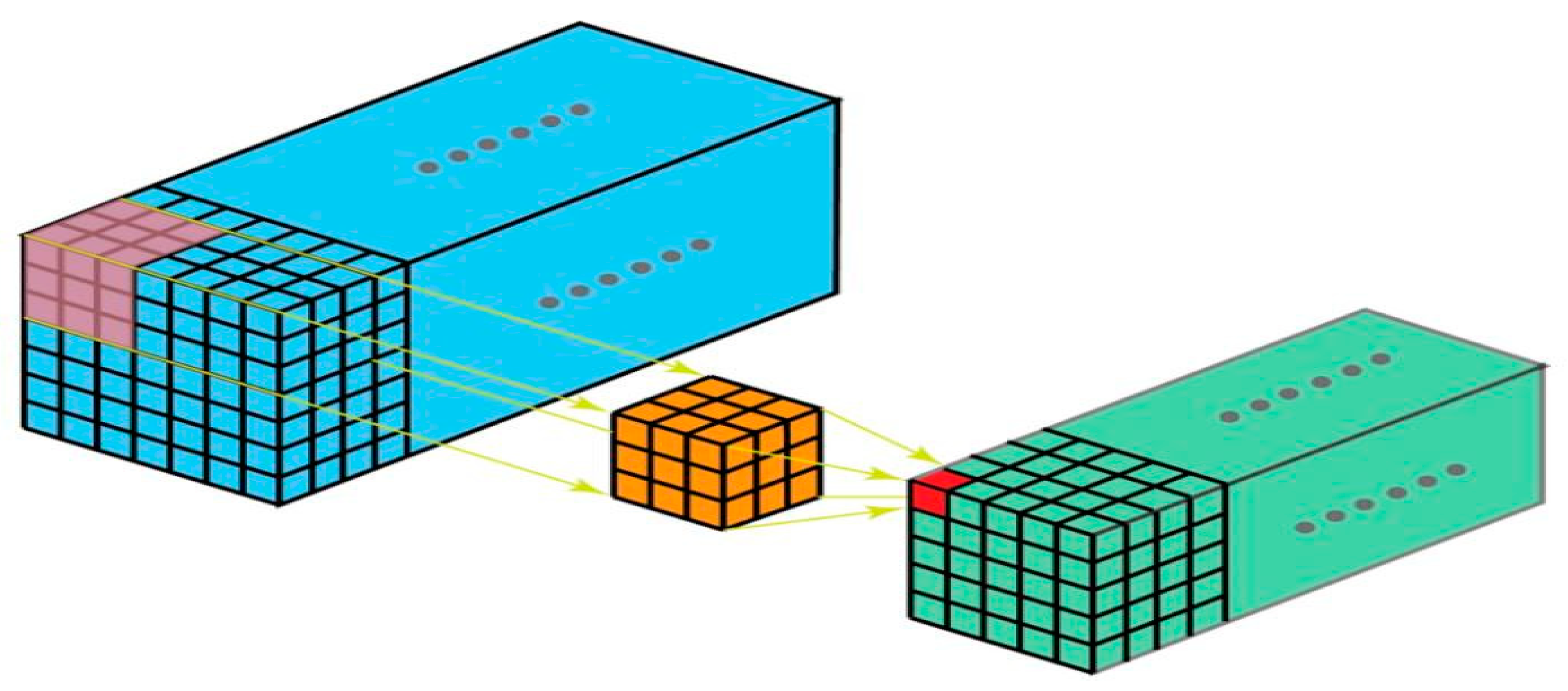 Sensors 22 01780 g011