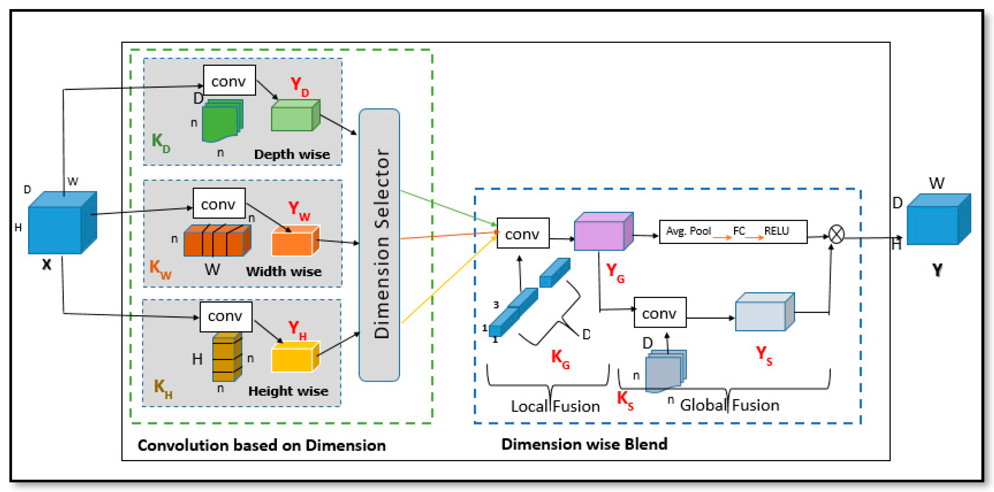 Sensors 22 01780 g012