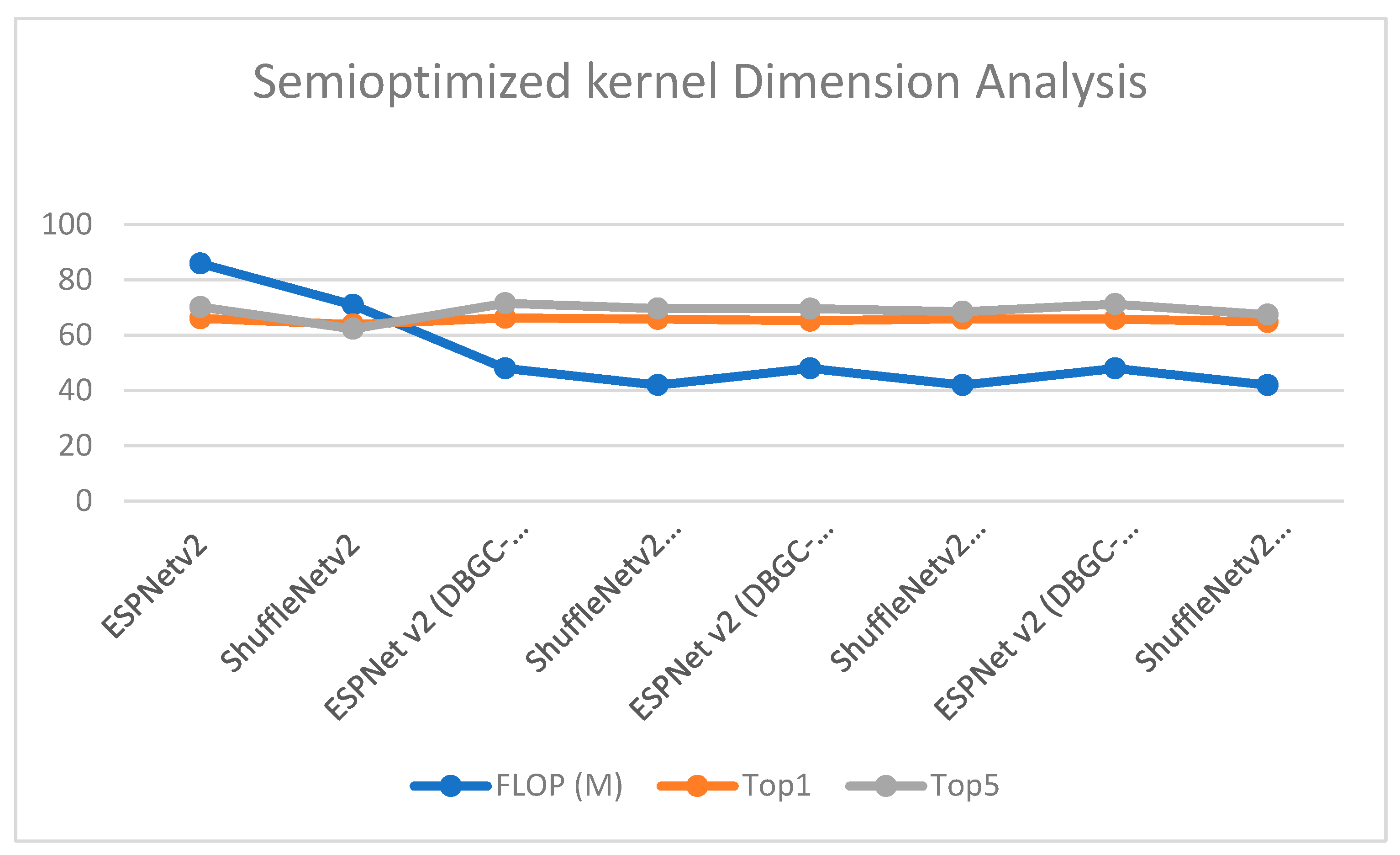Sensors 22 01780 g022