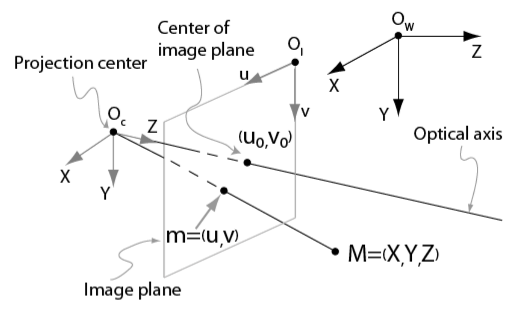 Sensors 22 01784 g003
