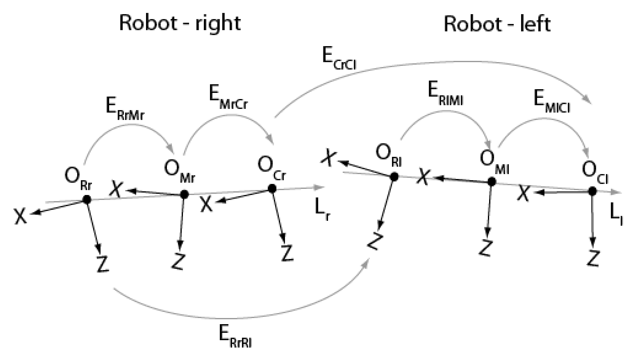 Sensors 22 01784 g004