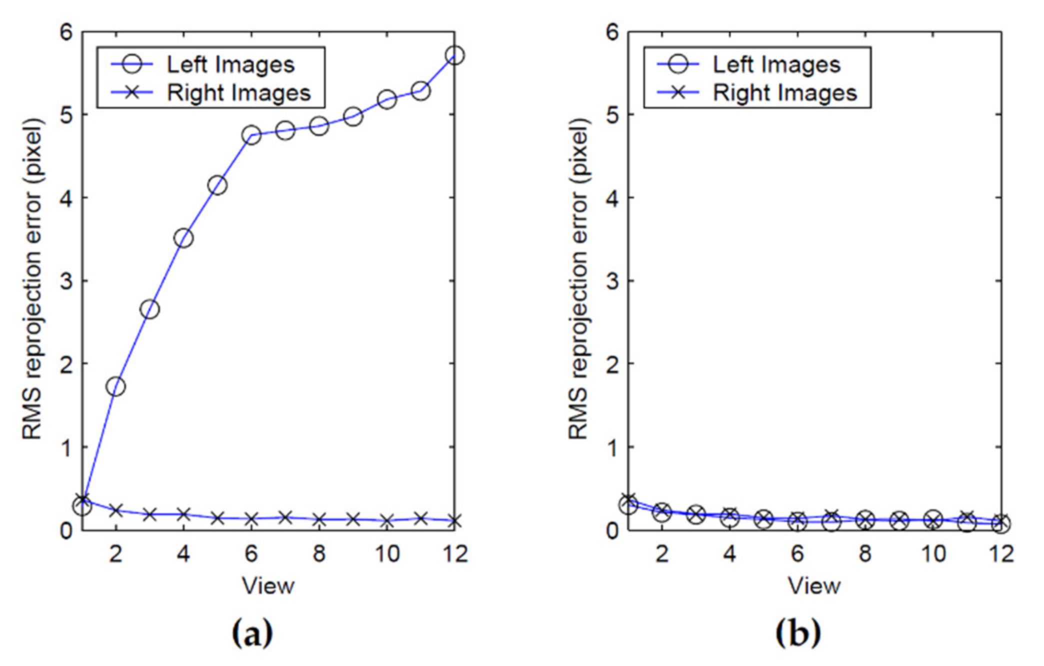 Sensors 22 01784 g009