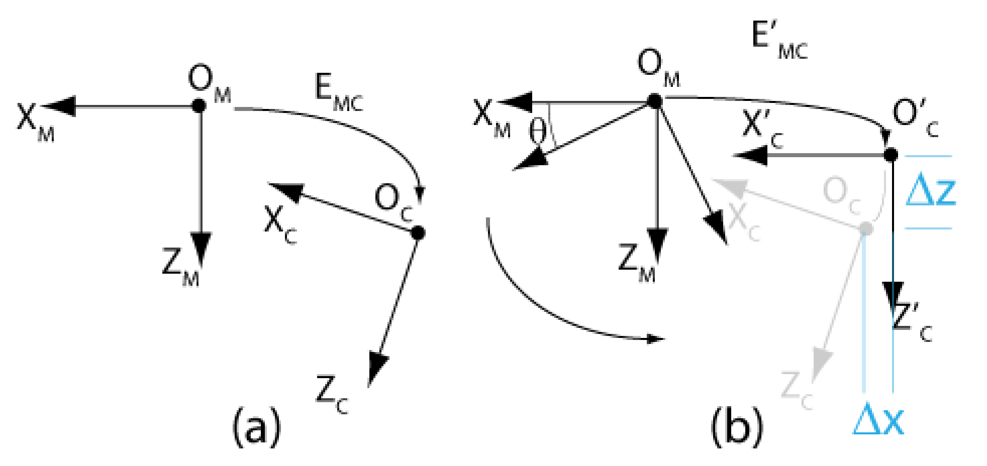 Sensors 22 01784 g010