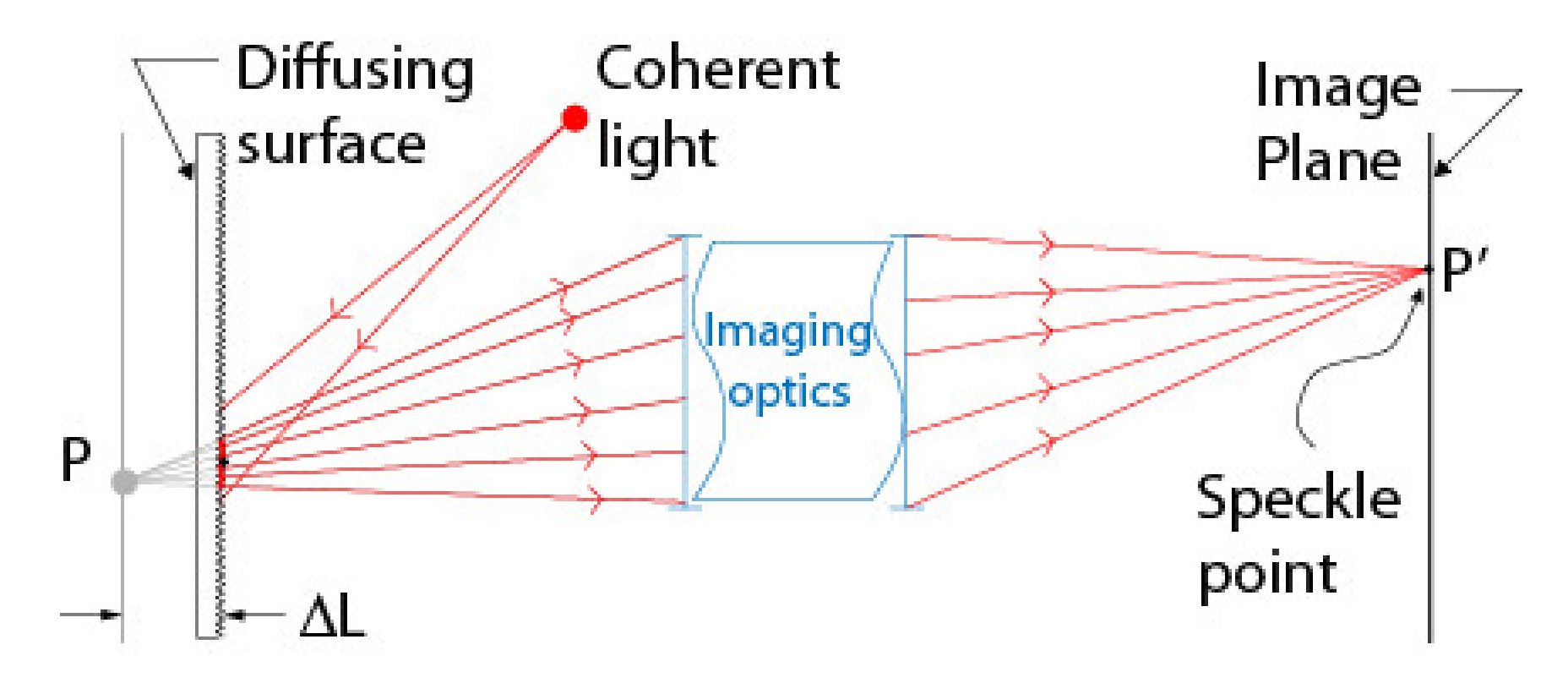 Sensors 22 01784 g012