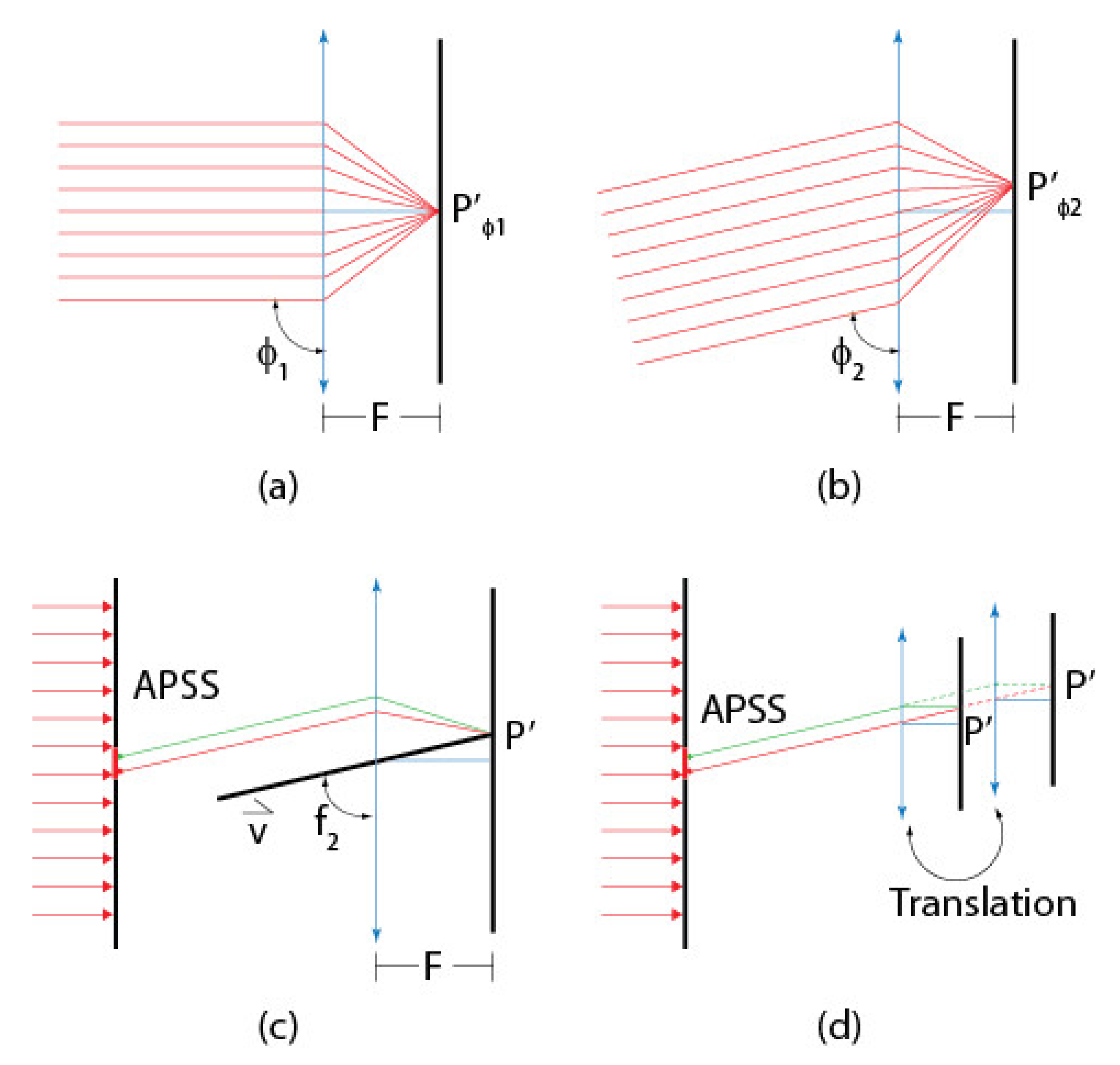 Sensors 22 01784 g013