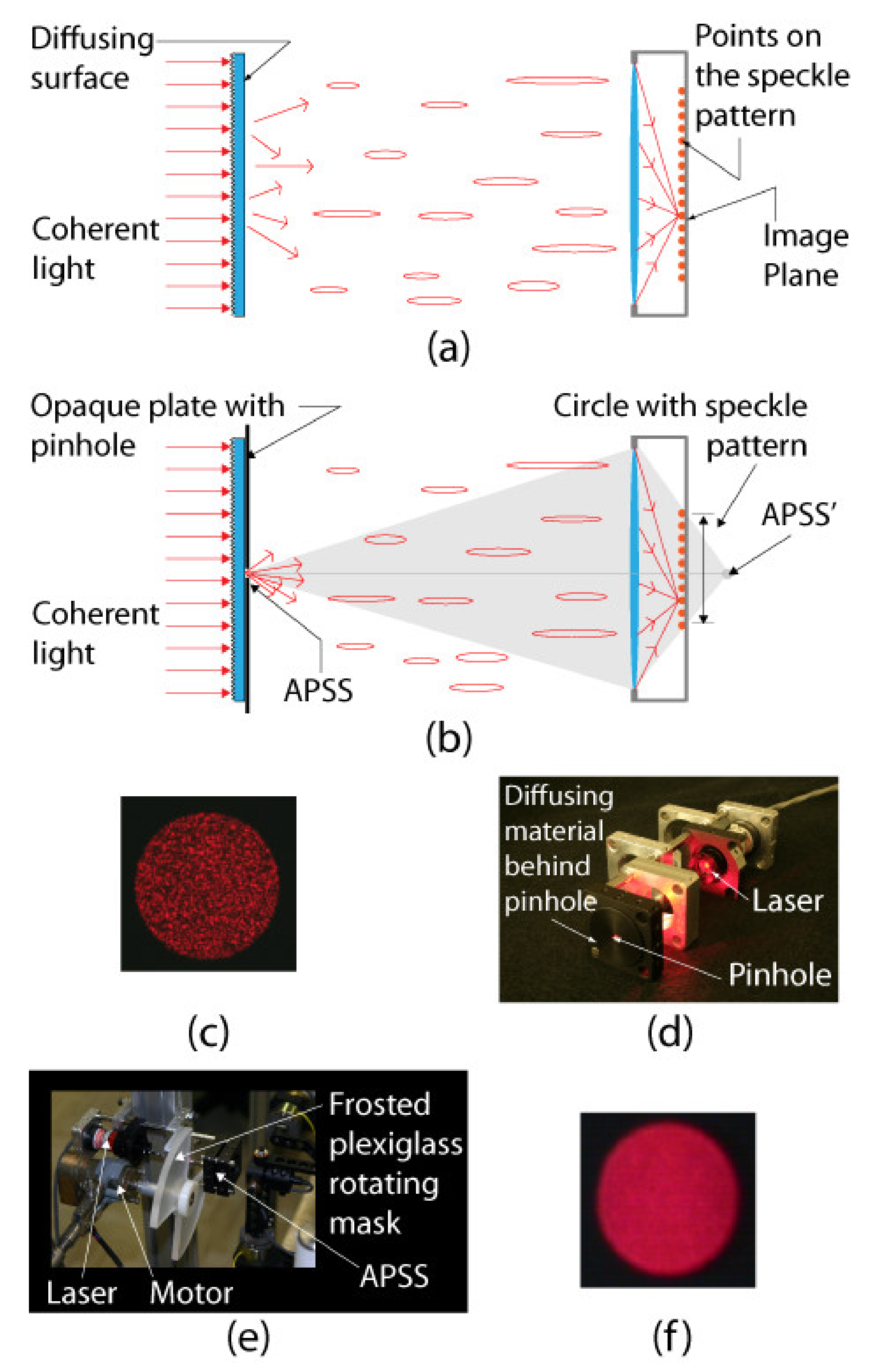 Sensors 22 01784 g014