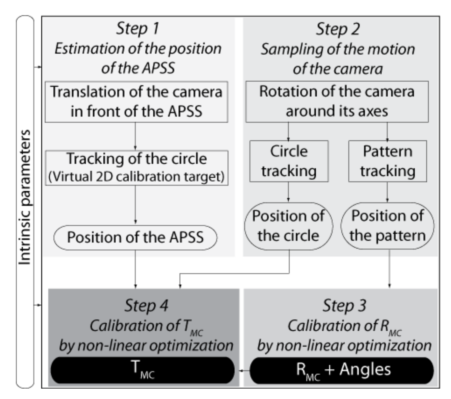 Sensors 22 01784 g015