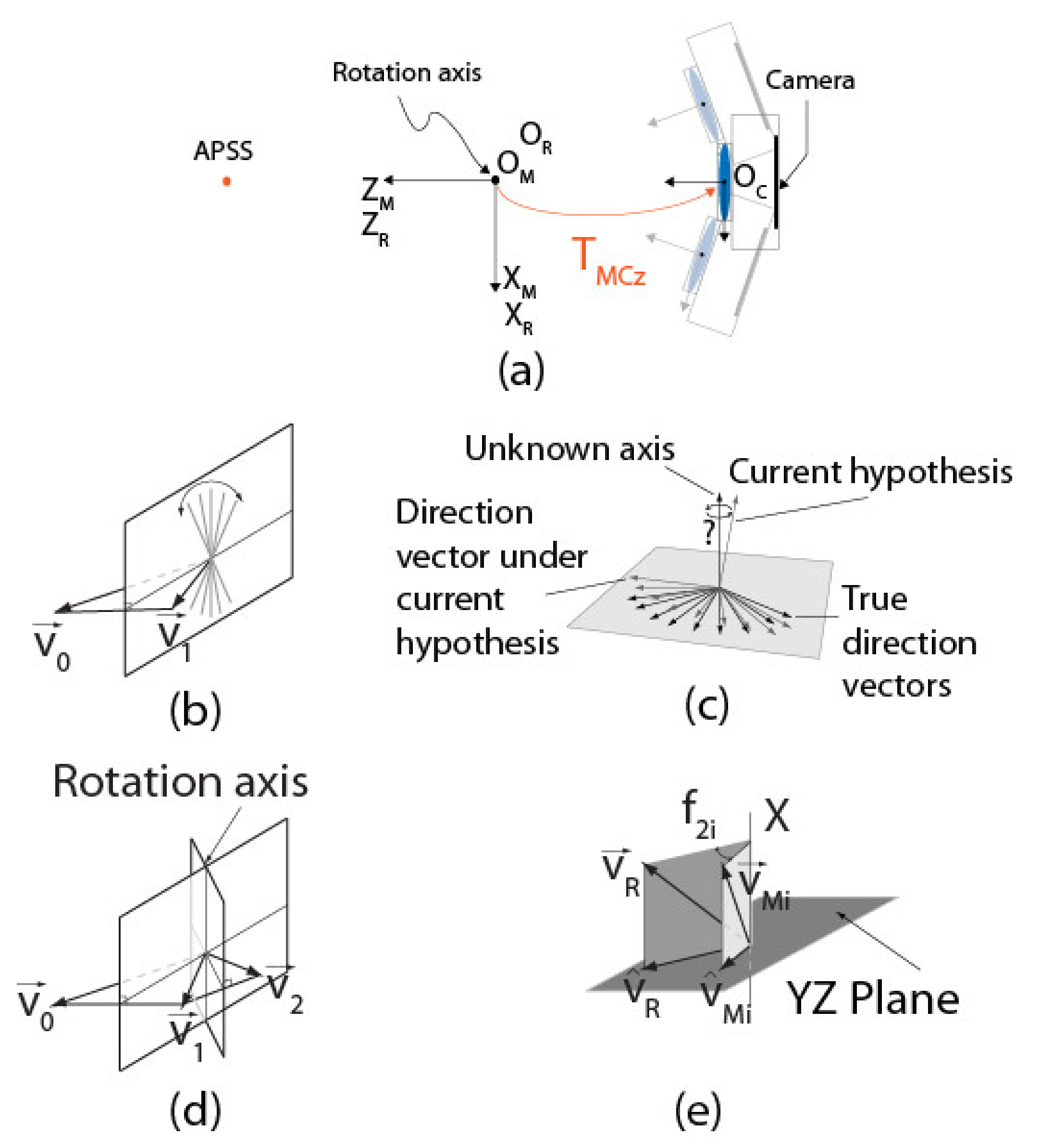 Sensors 22 01784 g017