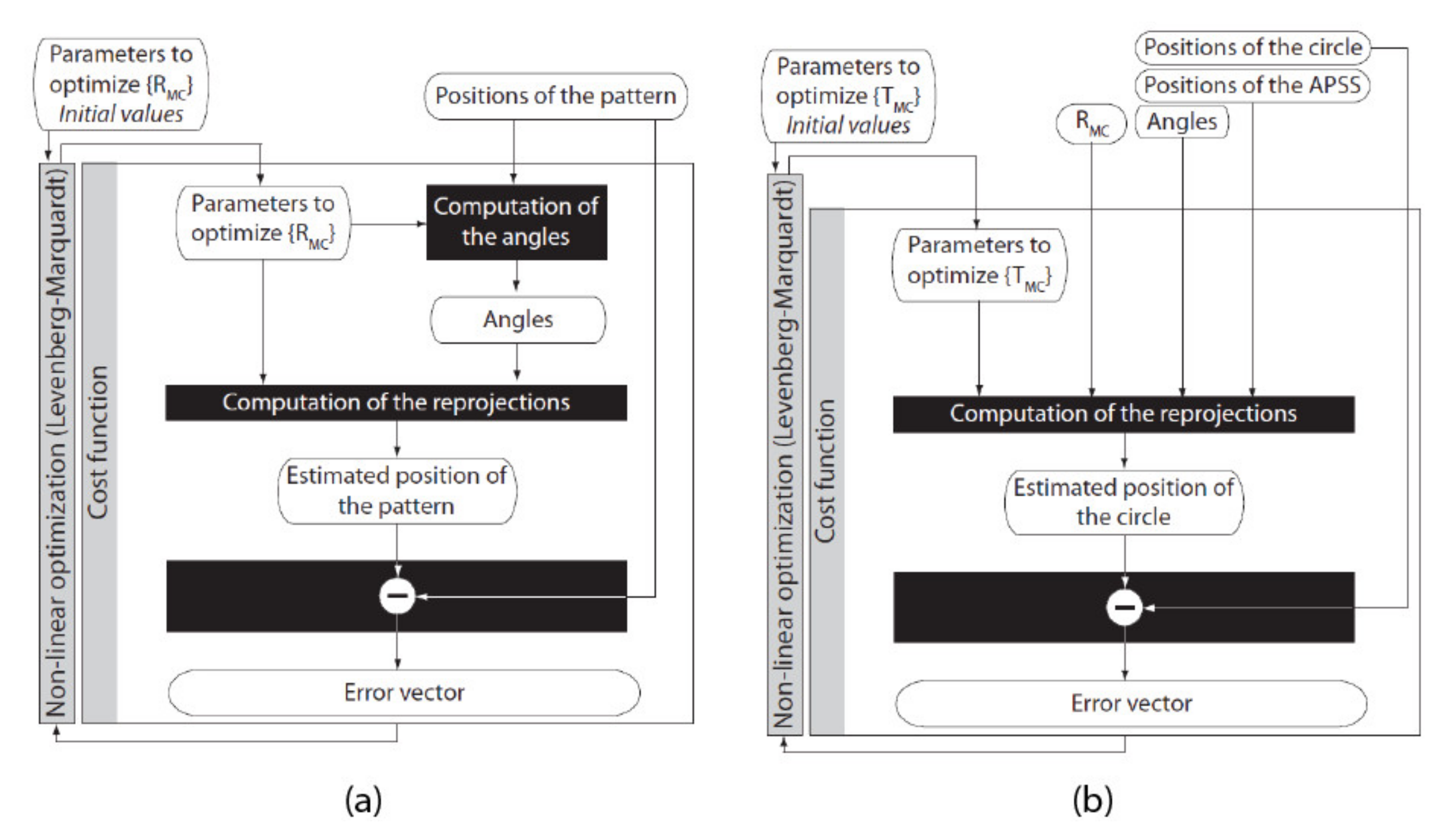 Sensors 22 01784 g019