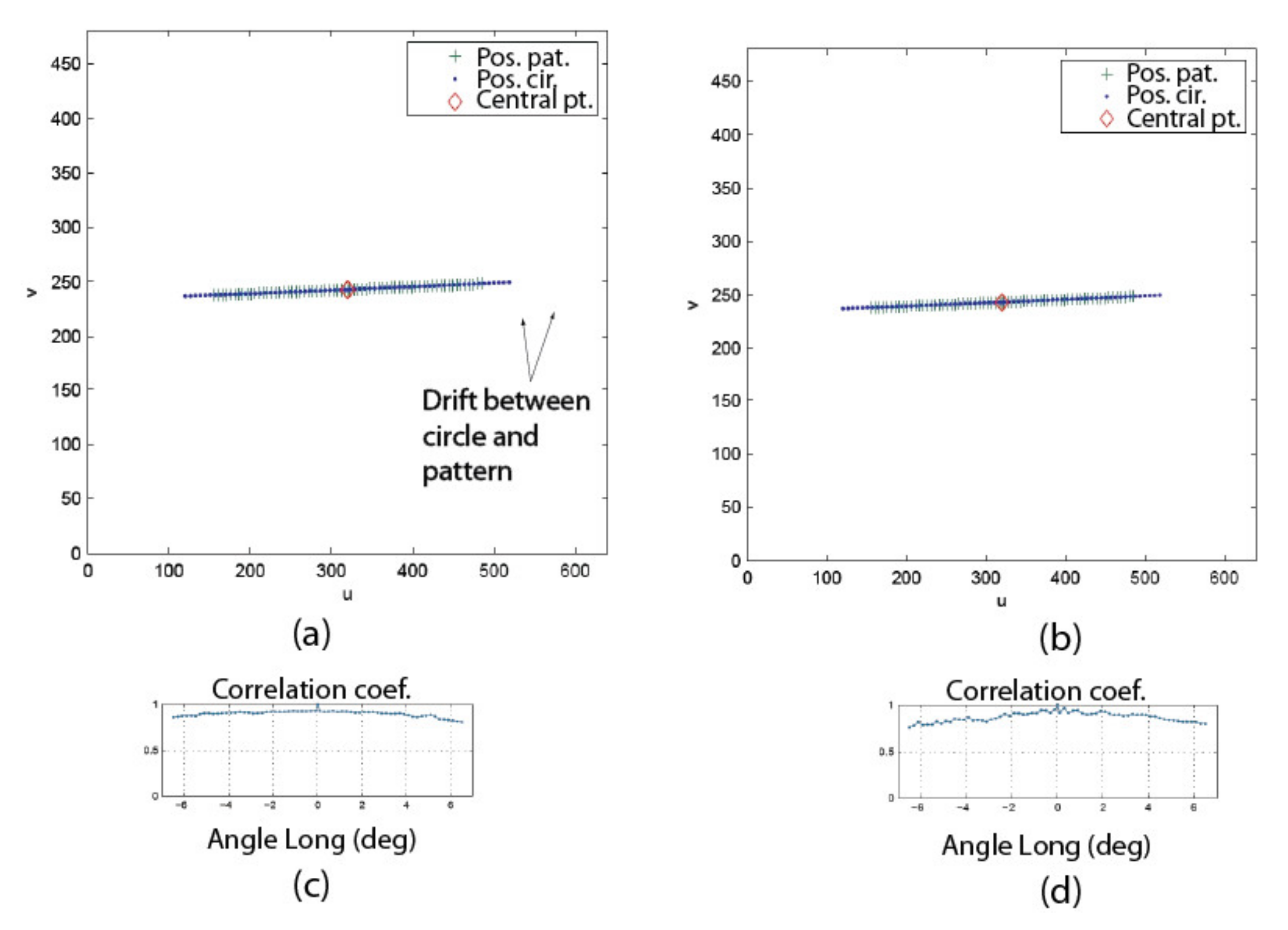 Sensors 22 01784 g021