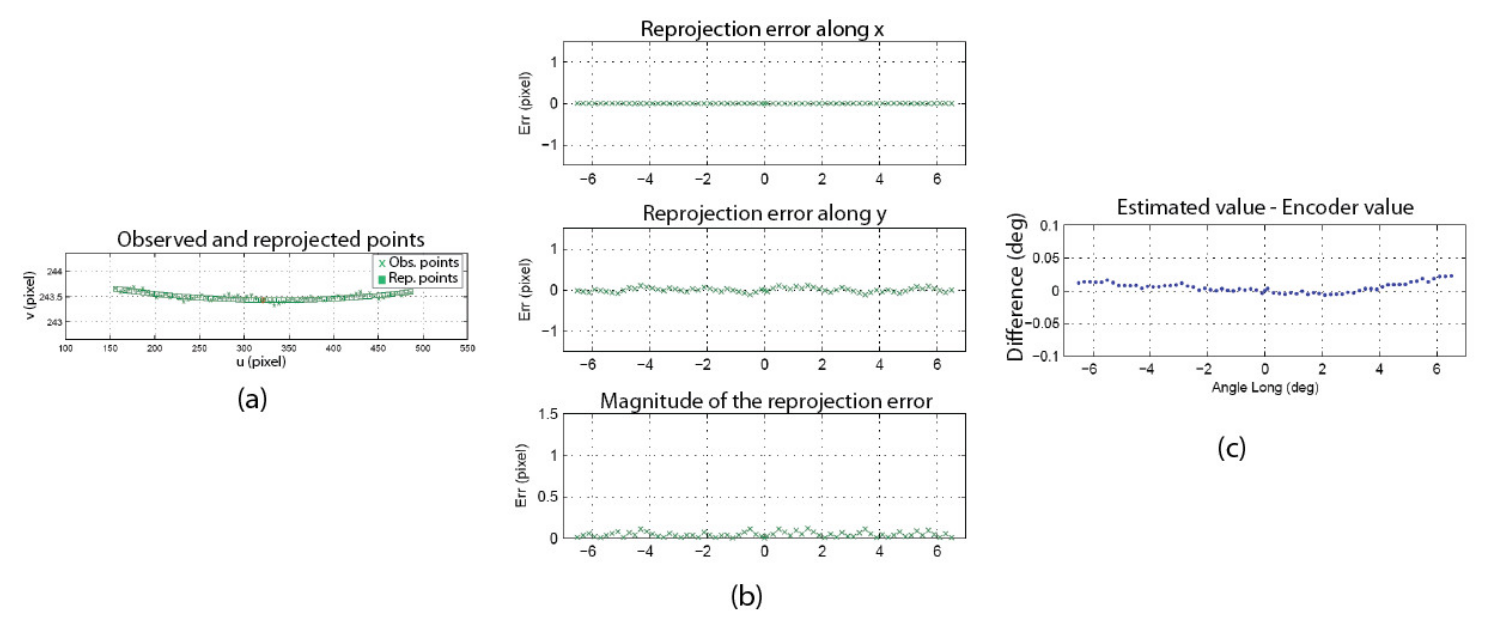 Sensors 22 01784 g022
