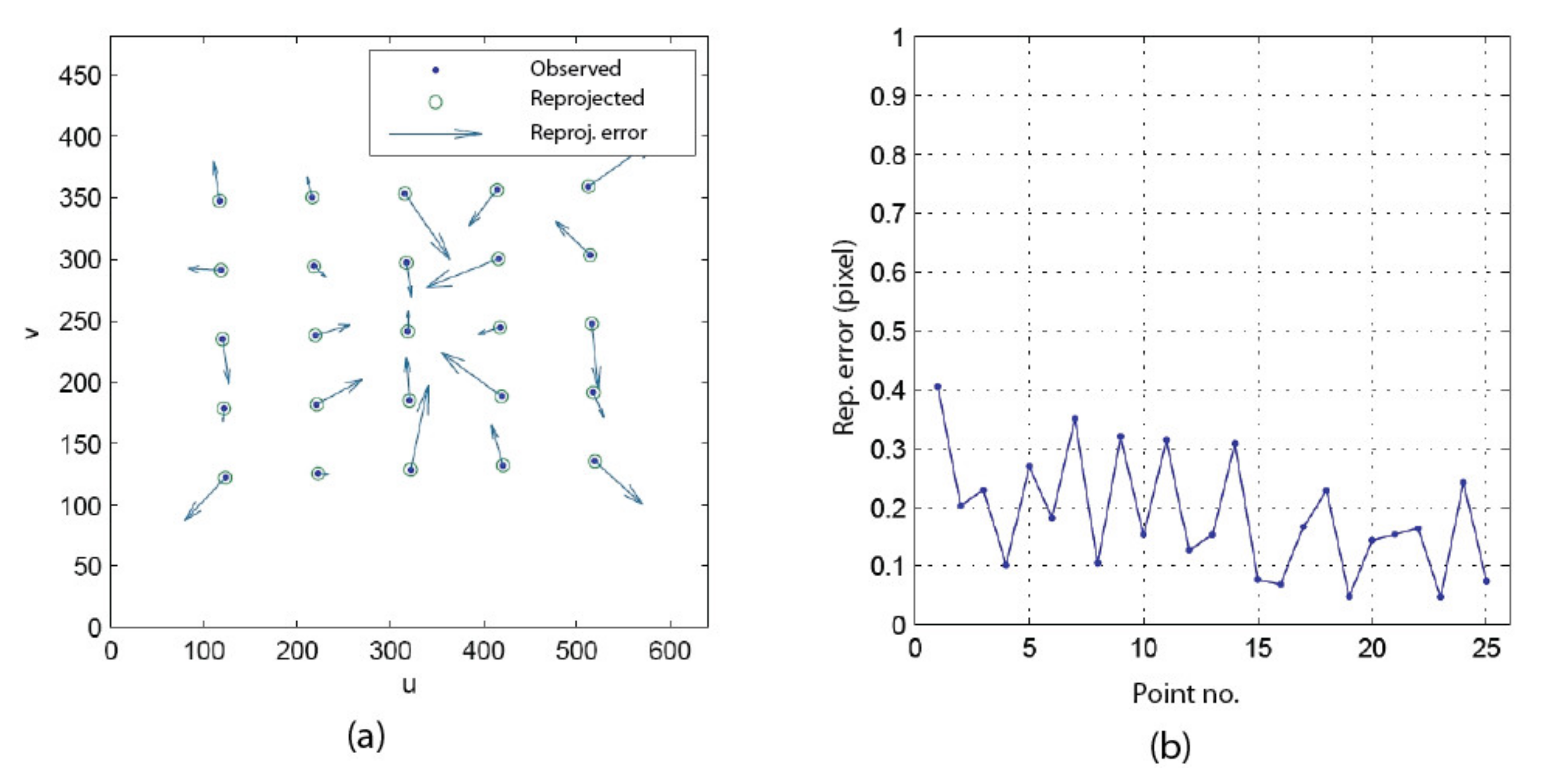 Sensors 22 01784 g023