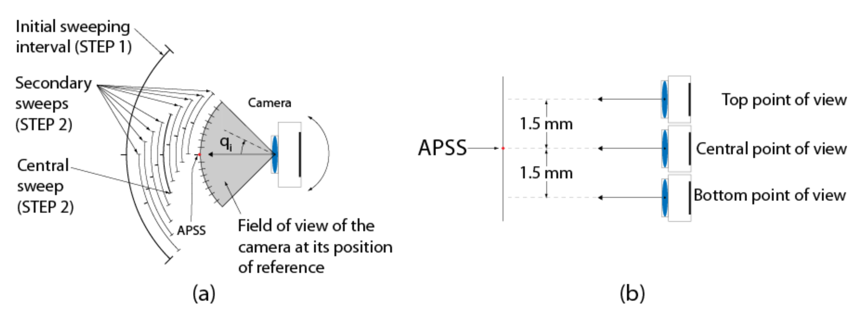 Sensors 22 01784 g024