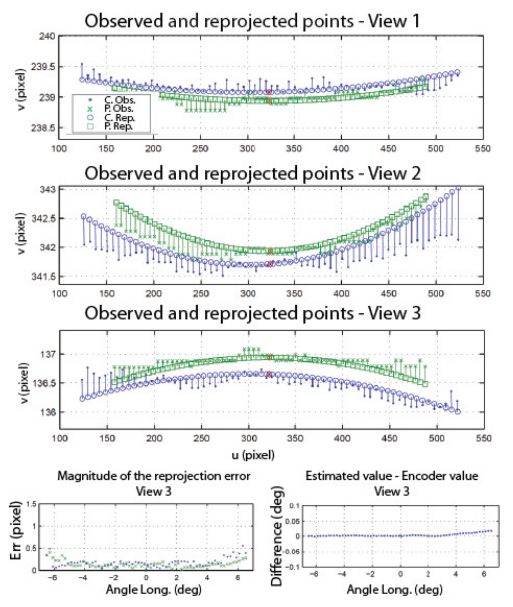 Sensors 22 01784 g026